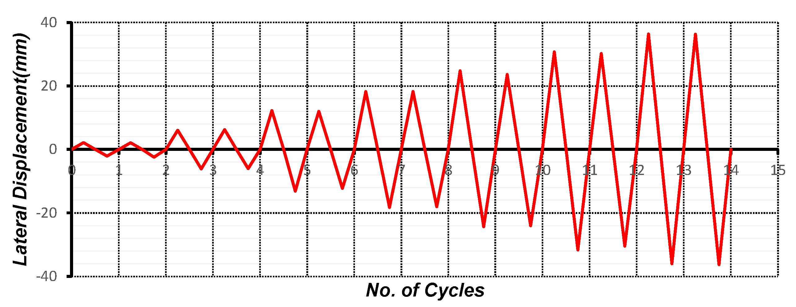 Buildings 14 01902 g005