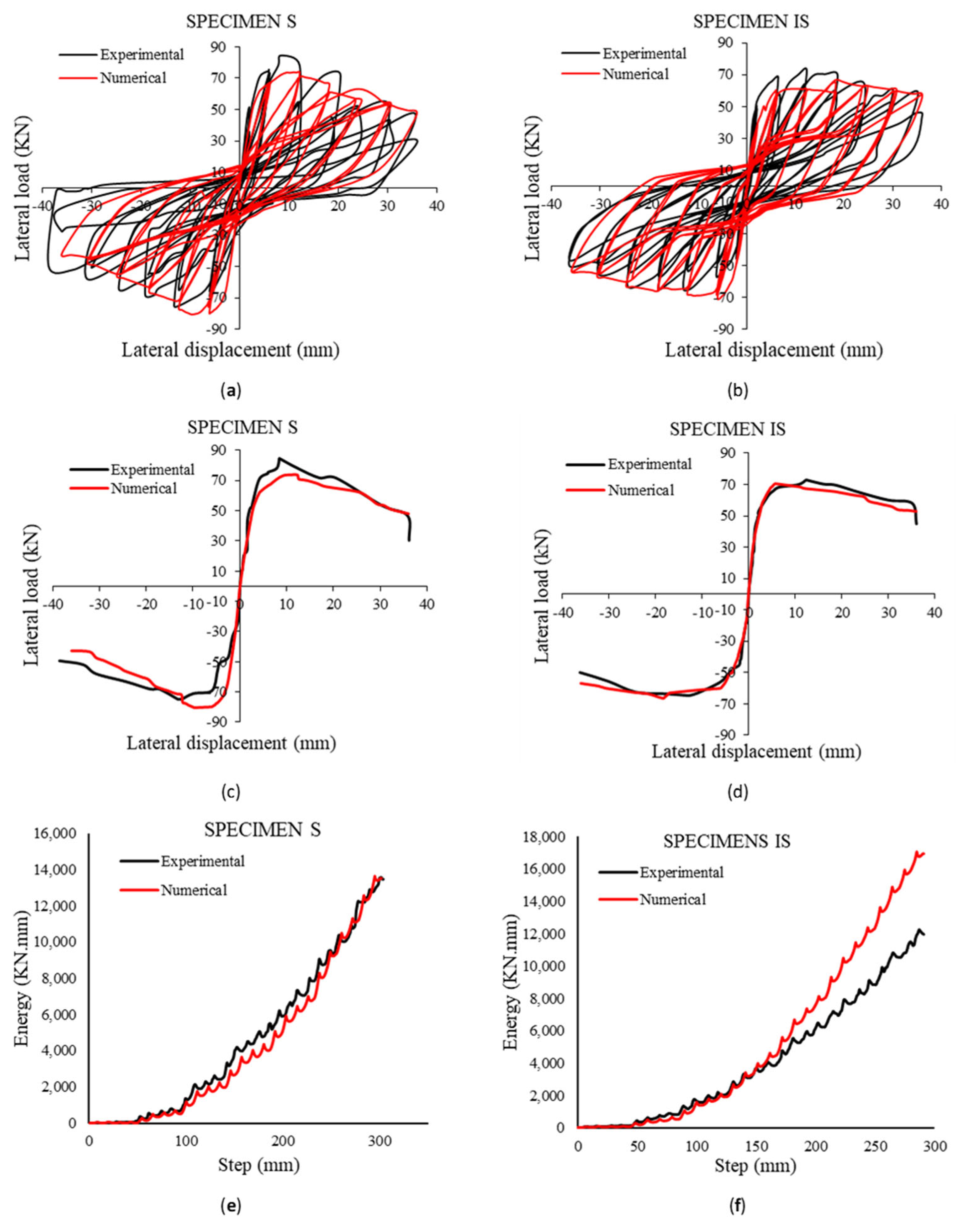 Buildings 14 01902 g010
