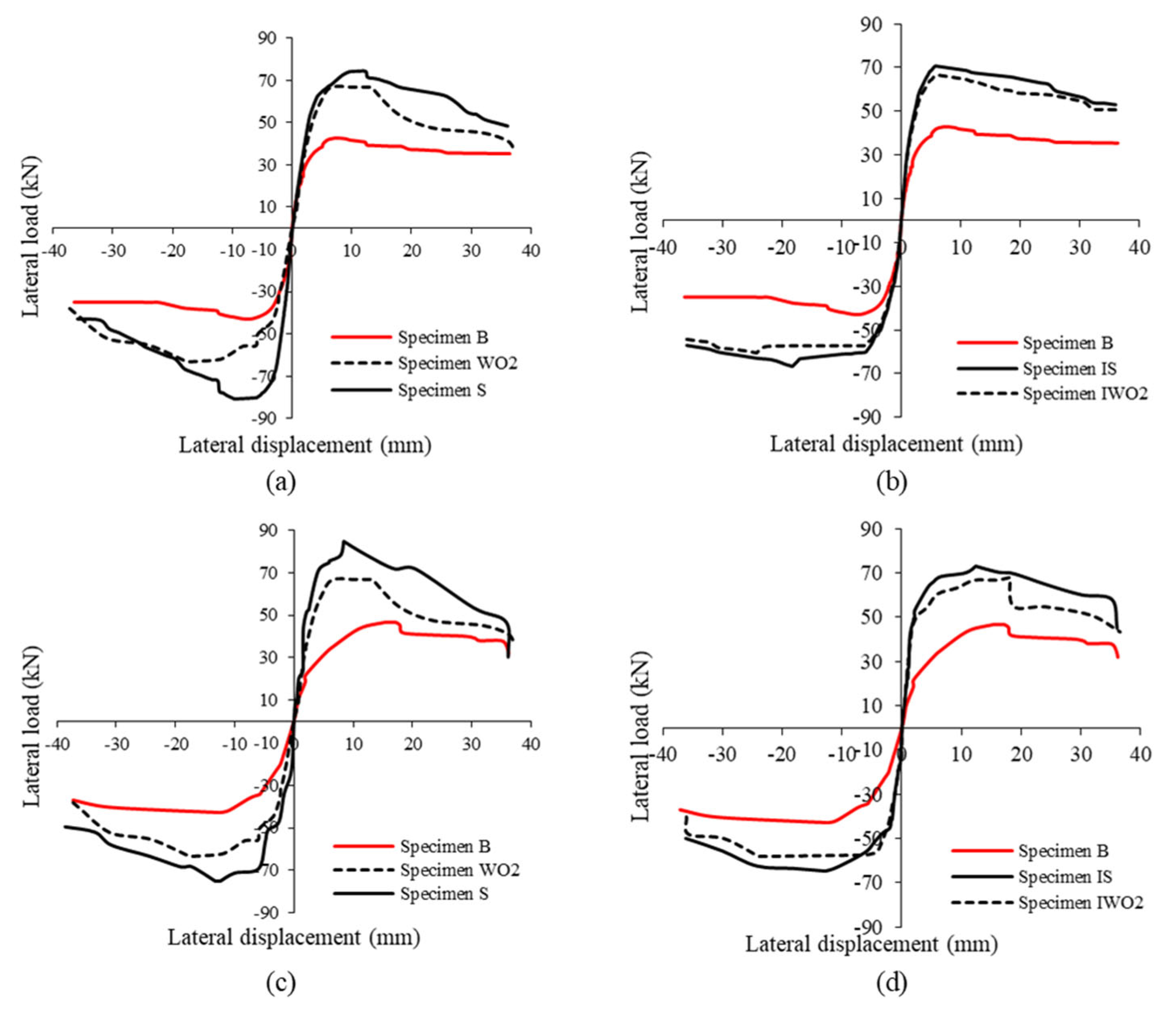Buildings 14 01902 g013
