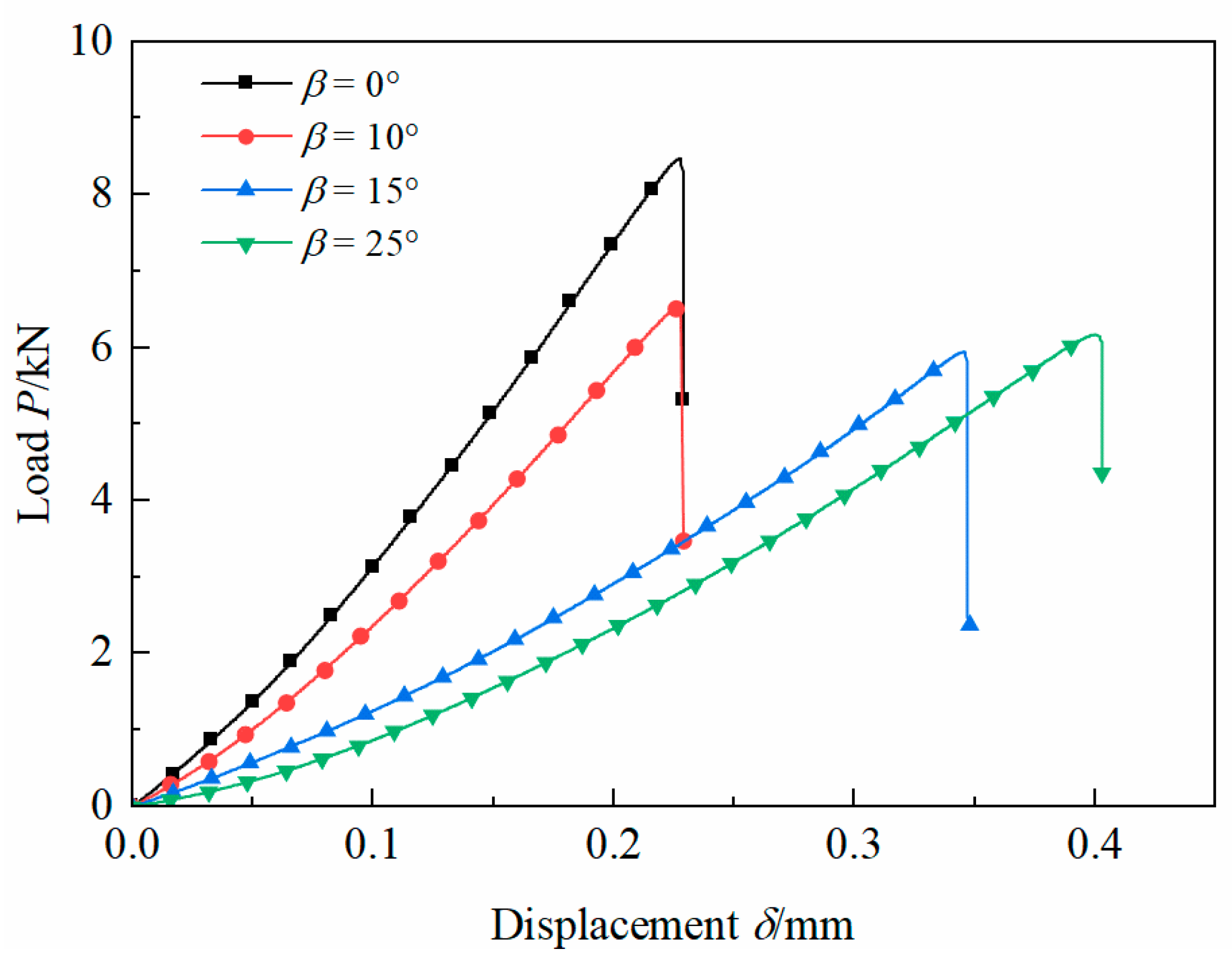 Buildings 14 01903 g006