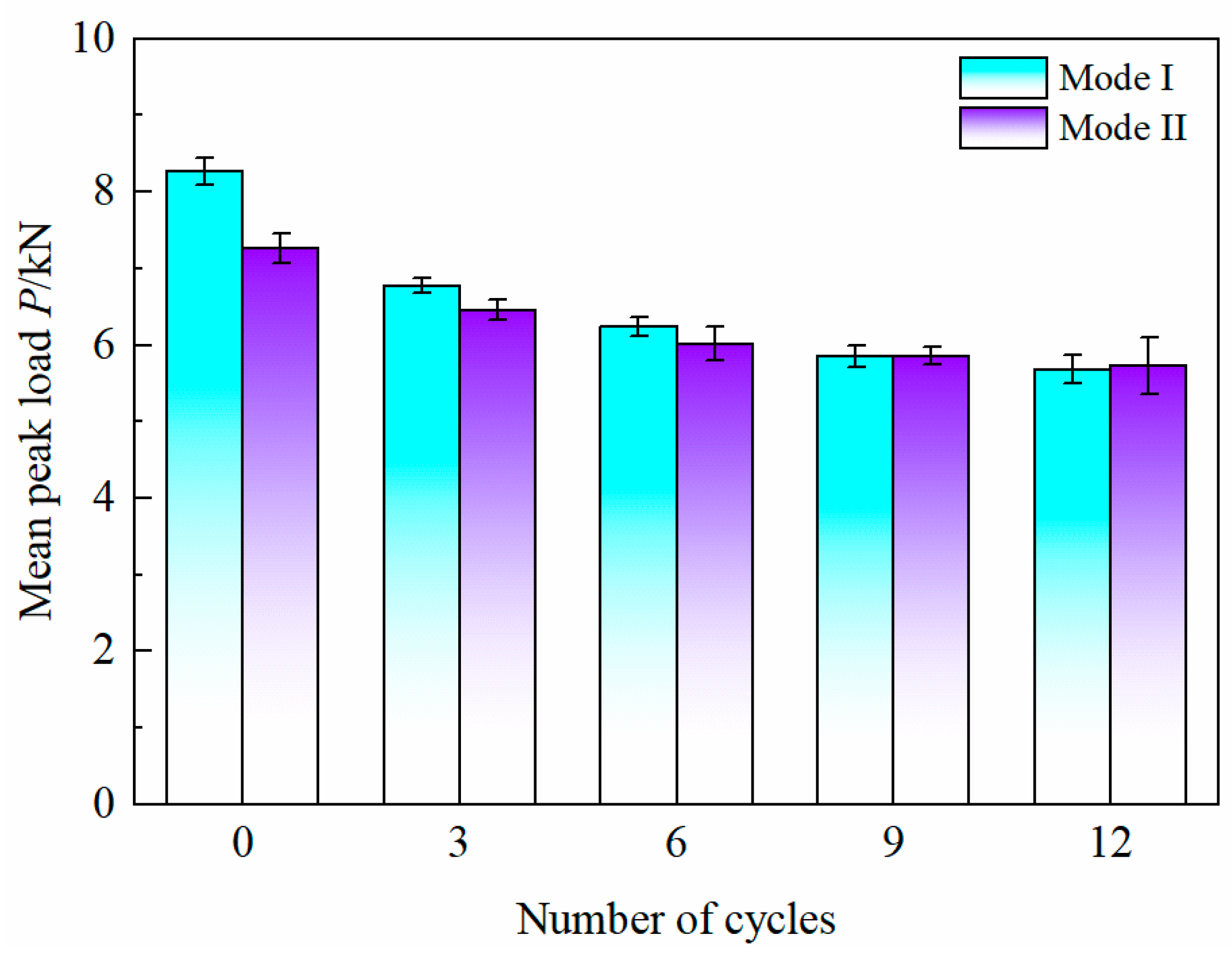 Buildings 14 01903 g007
