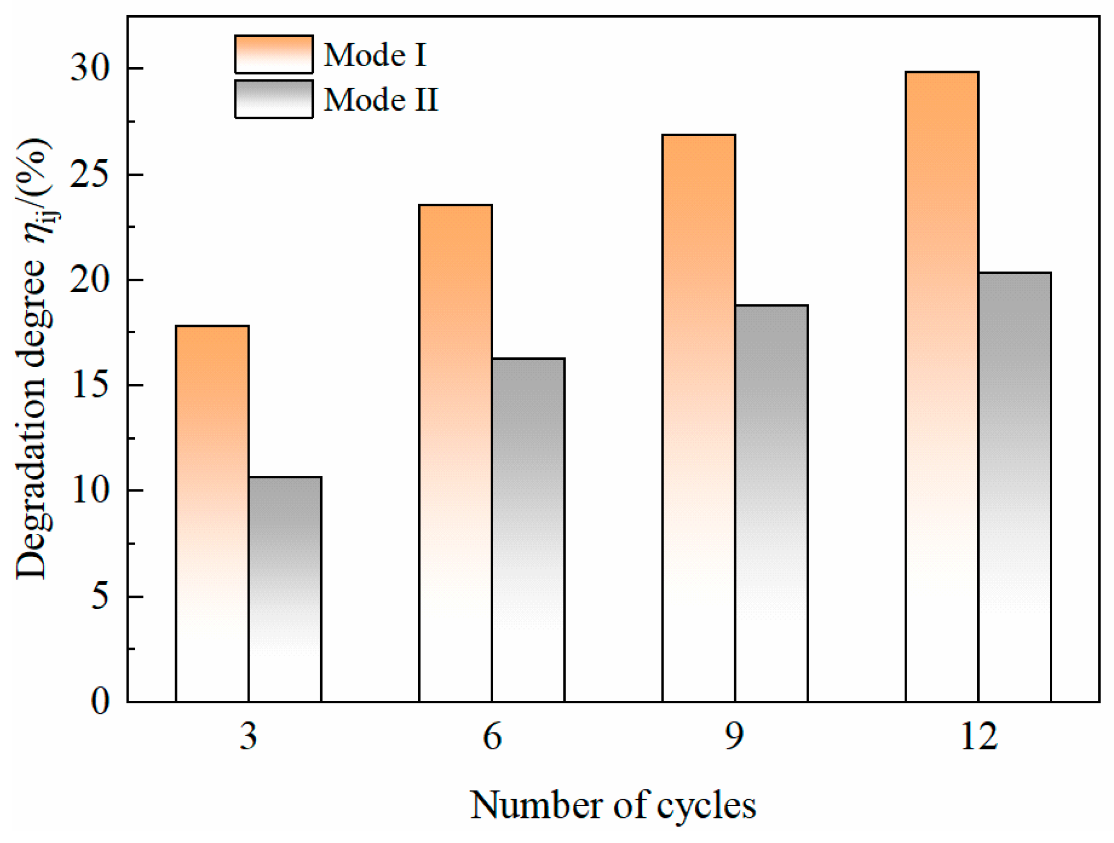Buildings 14 01903 g009