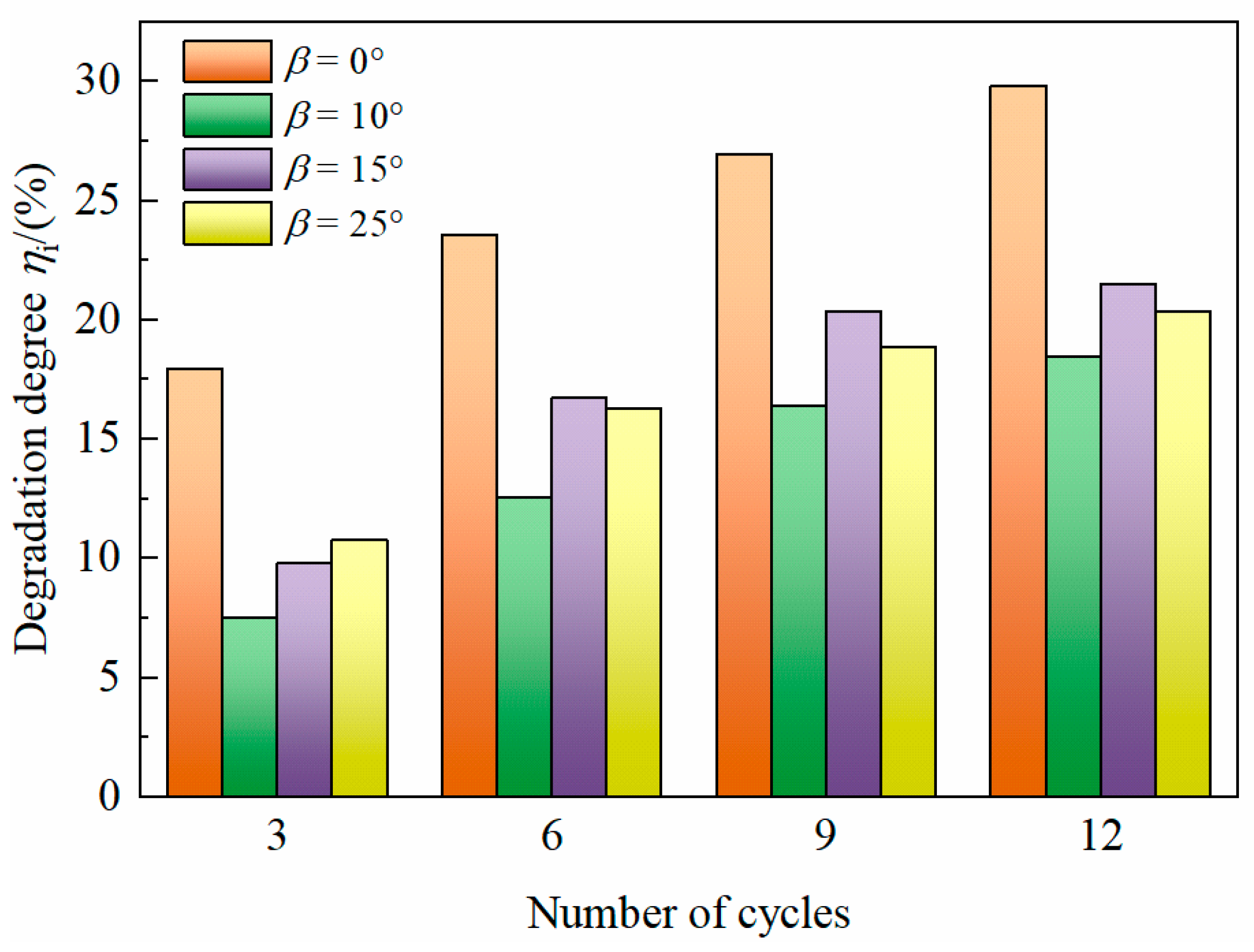 Buildings 14 01903 g011