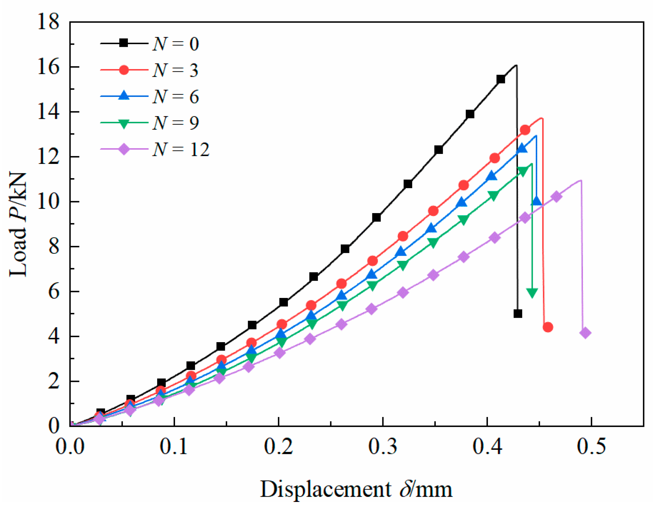 Buildings 14 01903 g012