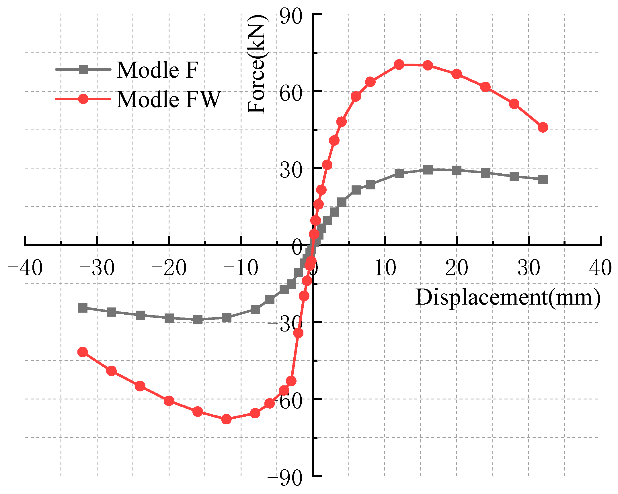 Buildings 14 01907 g010