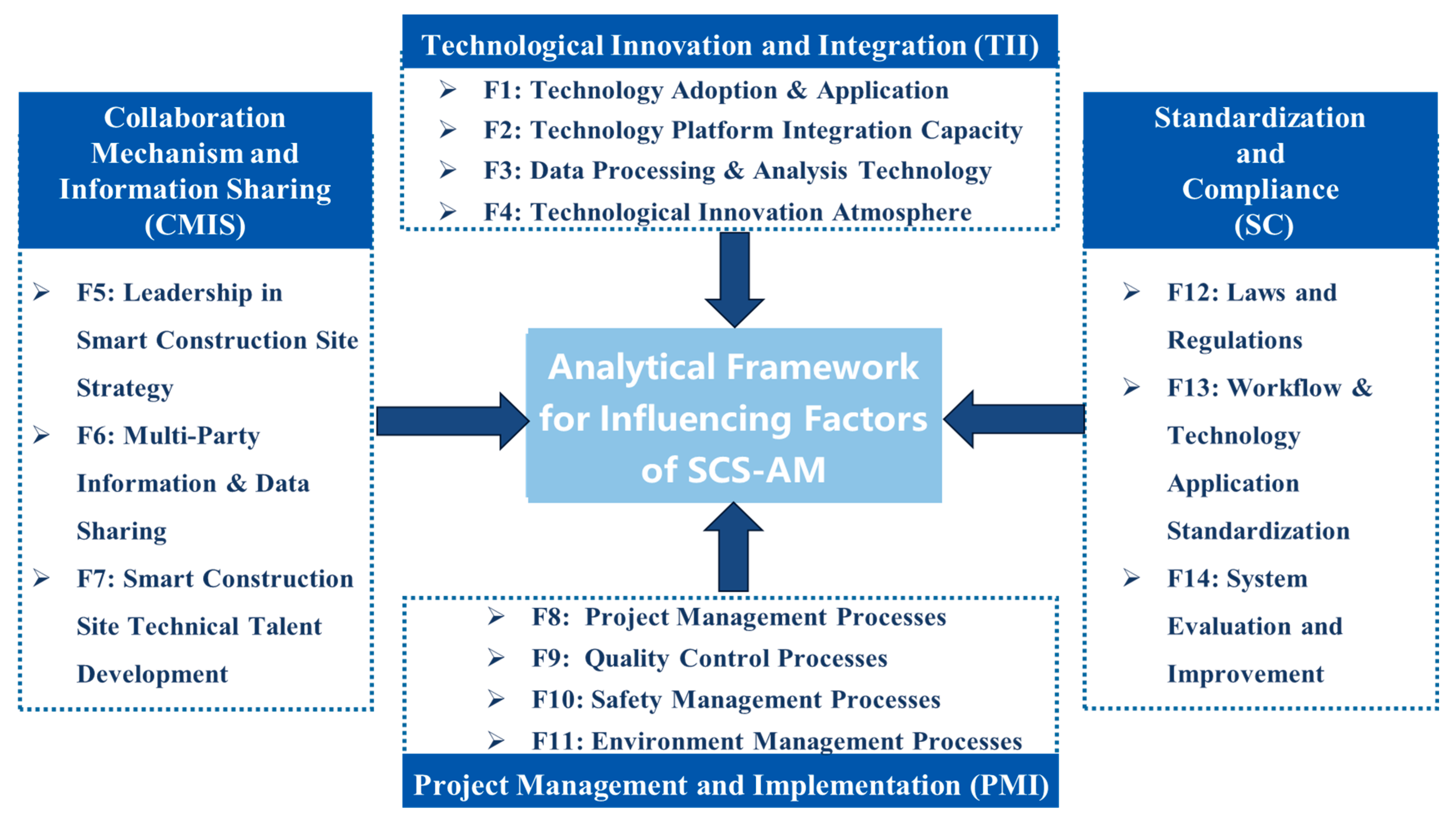 Buildings 14 01910 g006