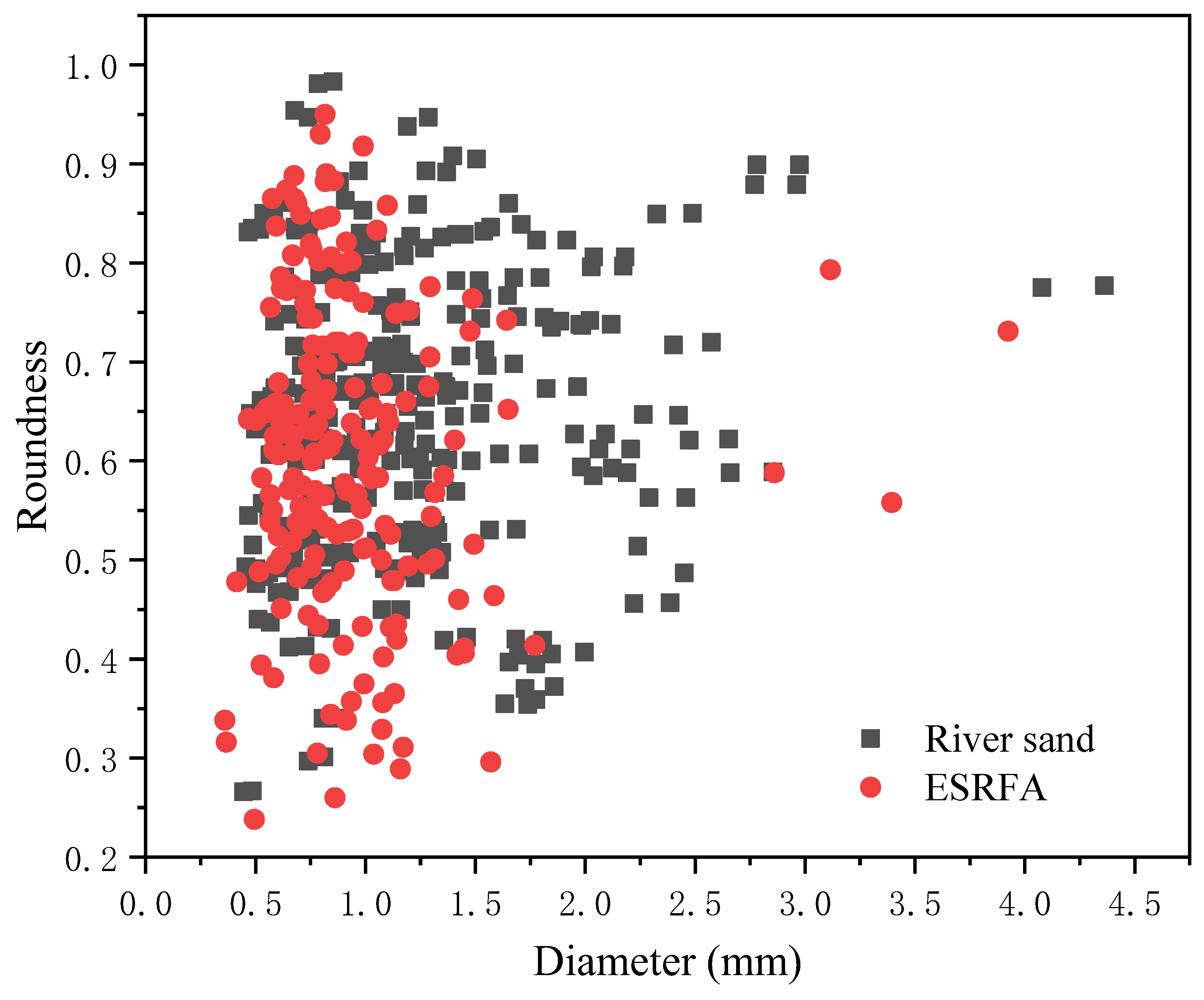 Buildings 14 01917 g008