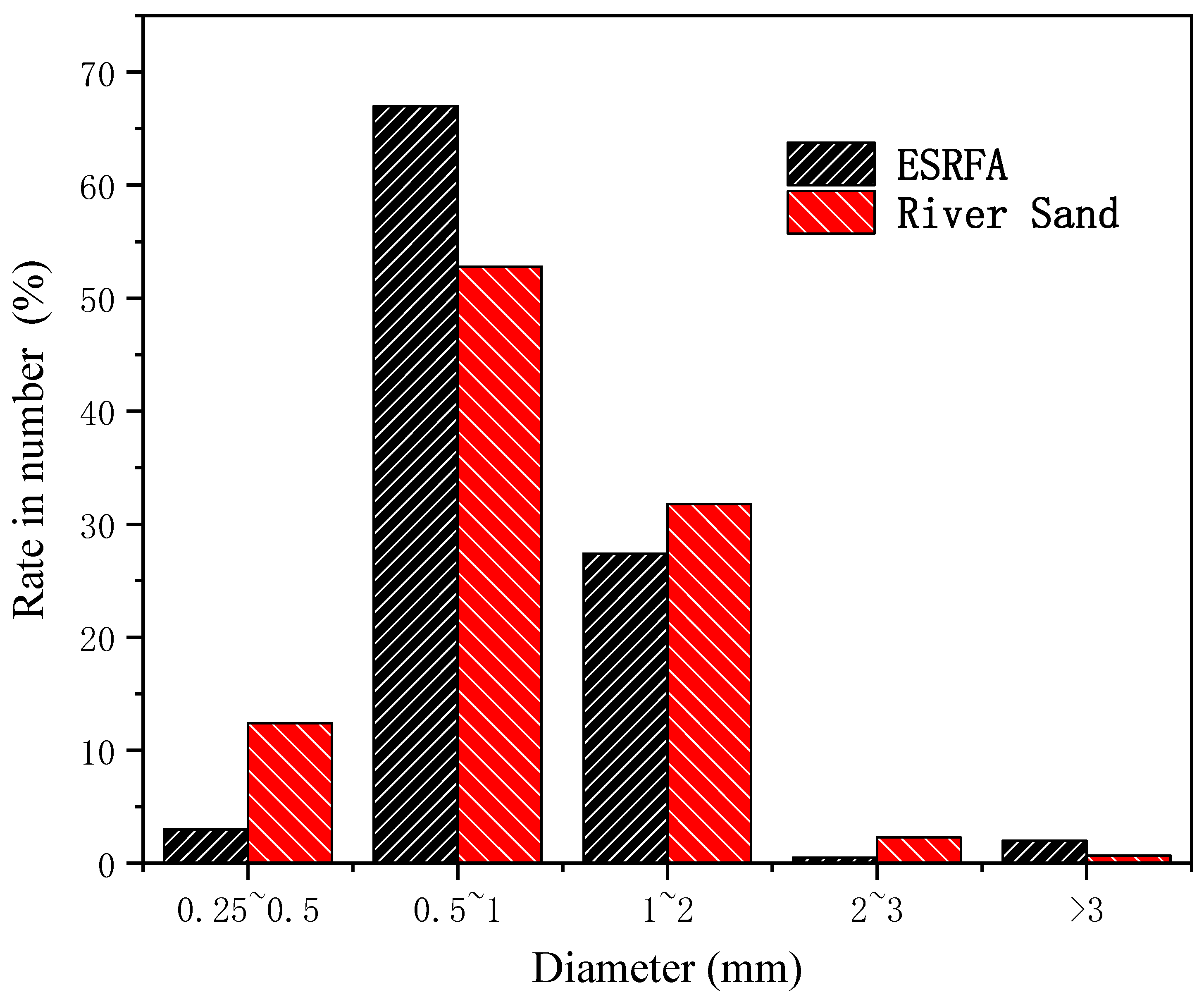 Buildings 14 01917 g009