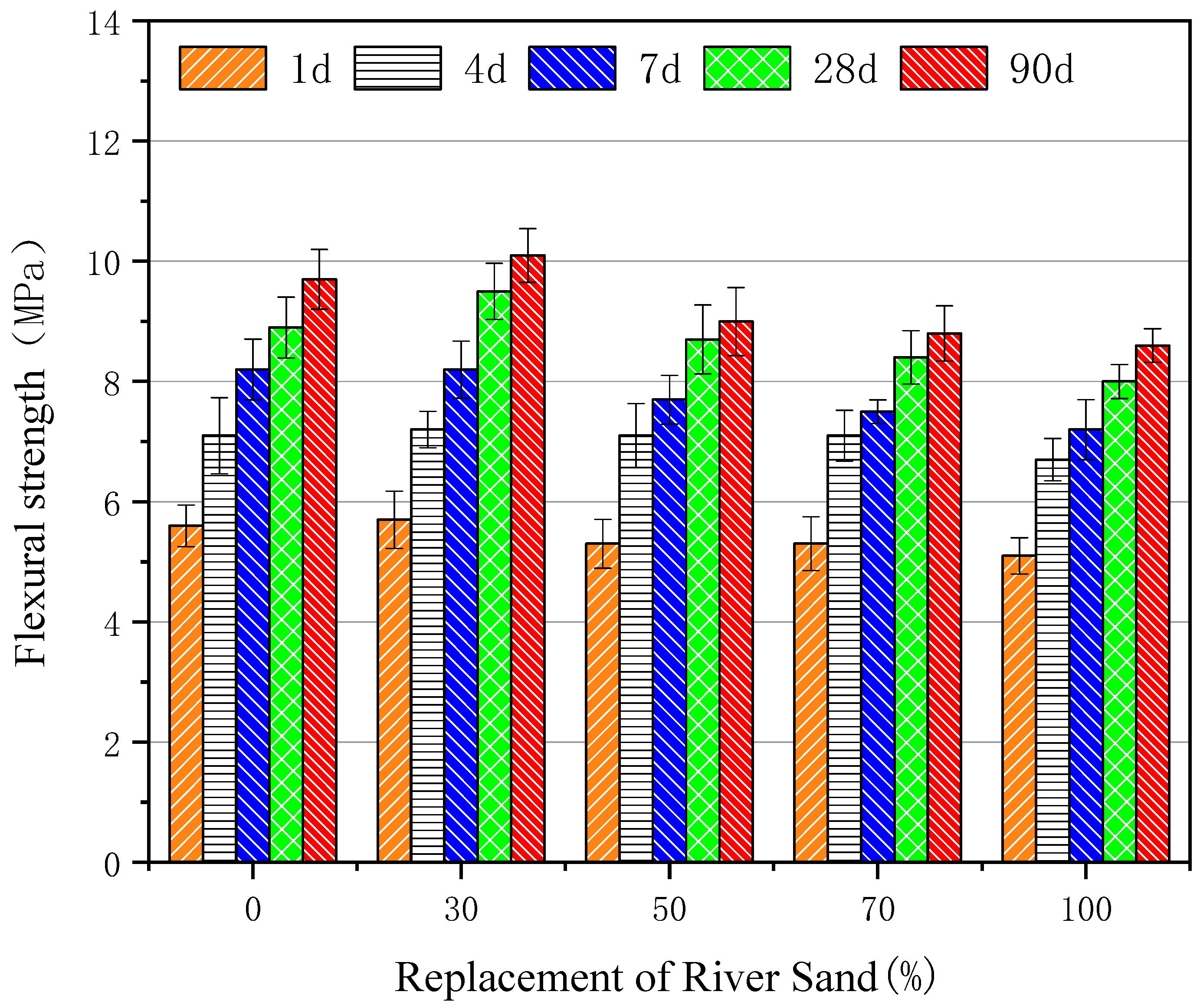 Buildings 14 01917 g013