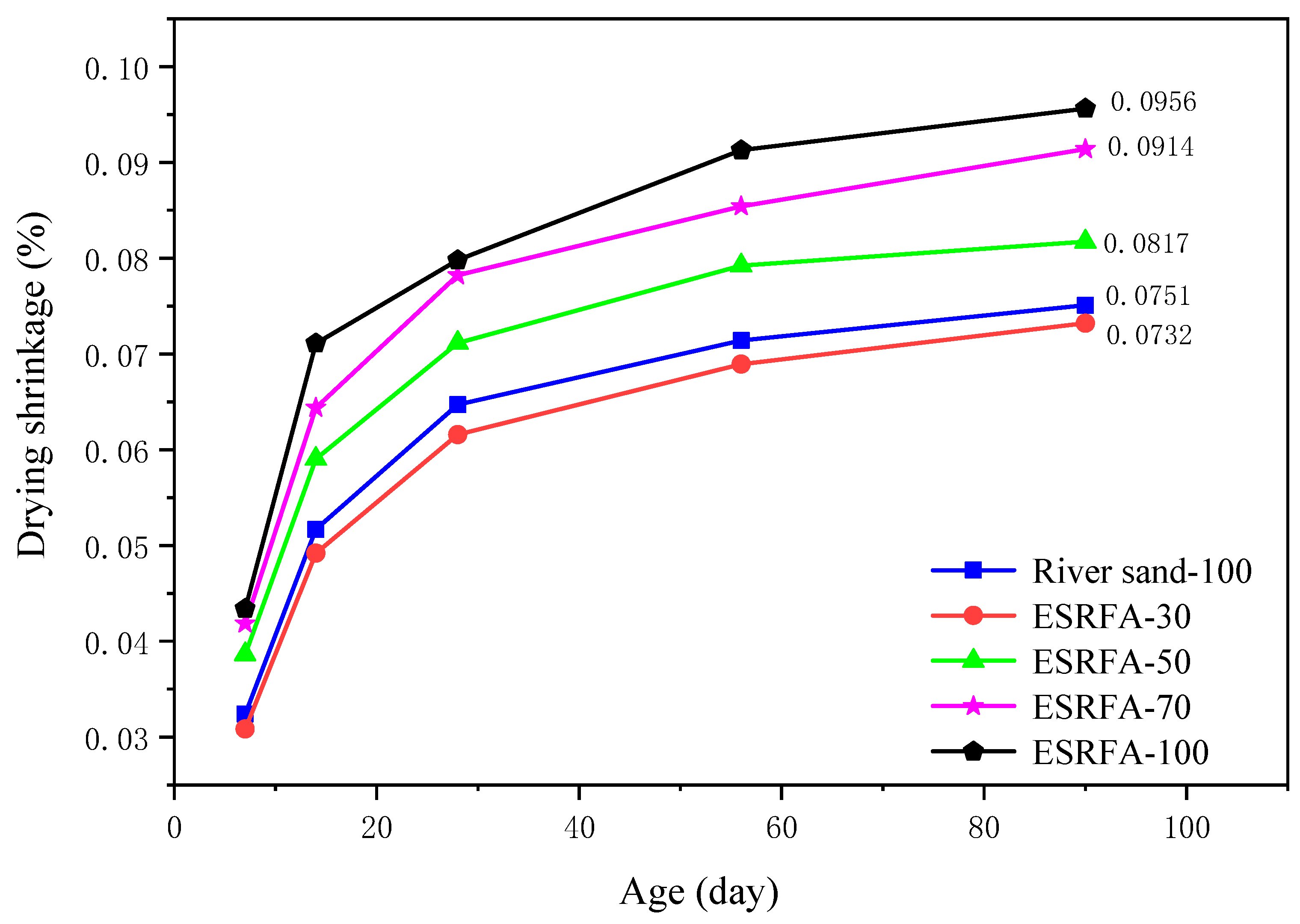Buildings 14 01917 g016