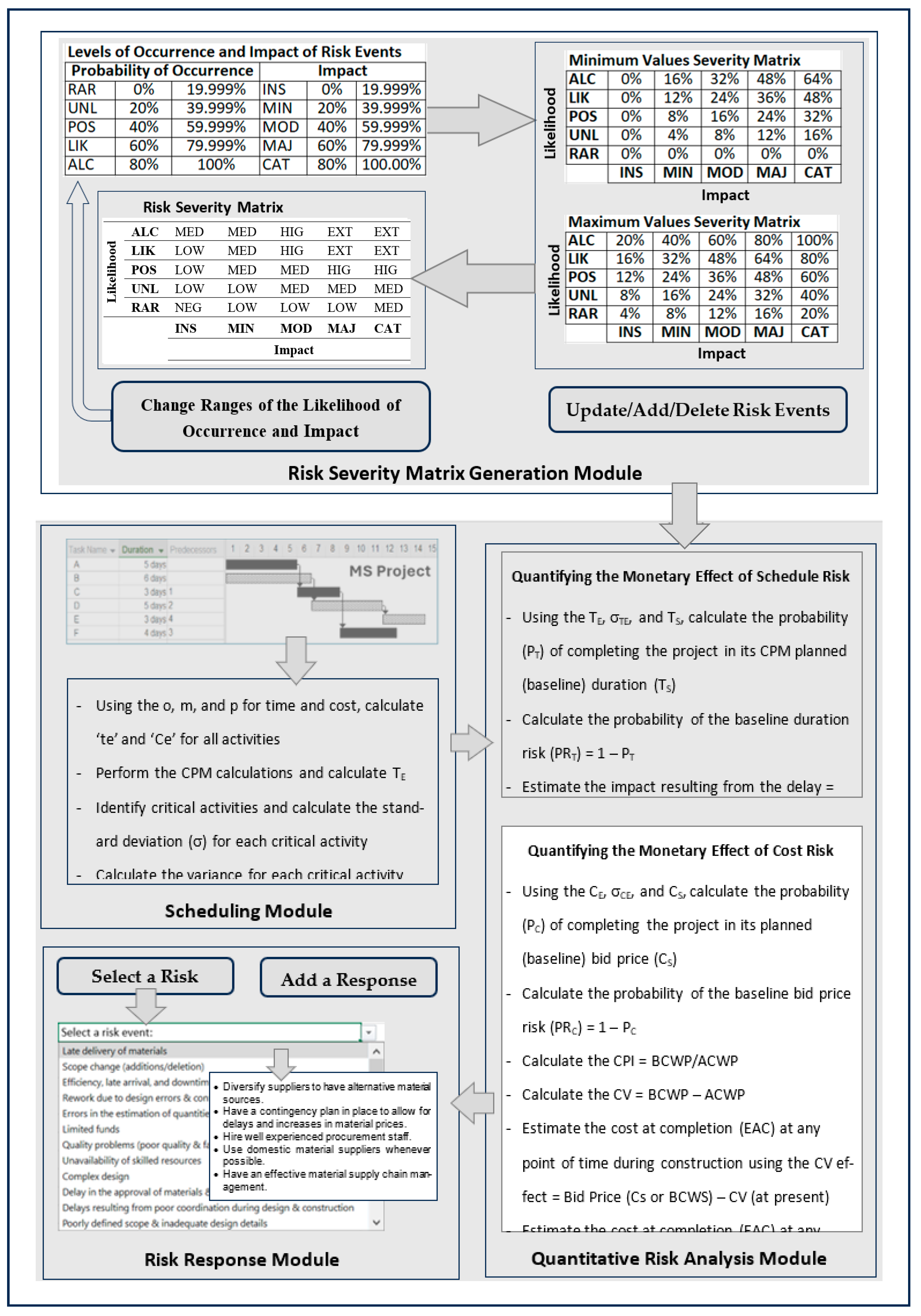 Buildings 14 01918 g003