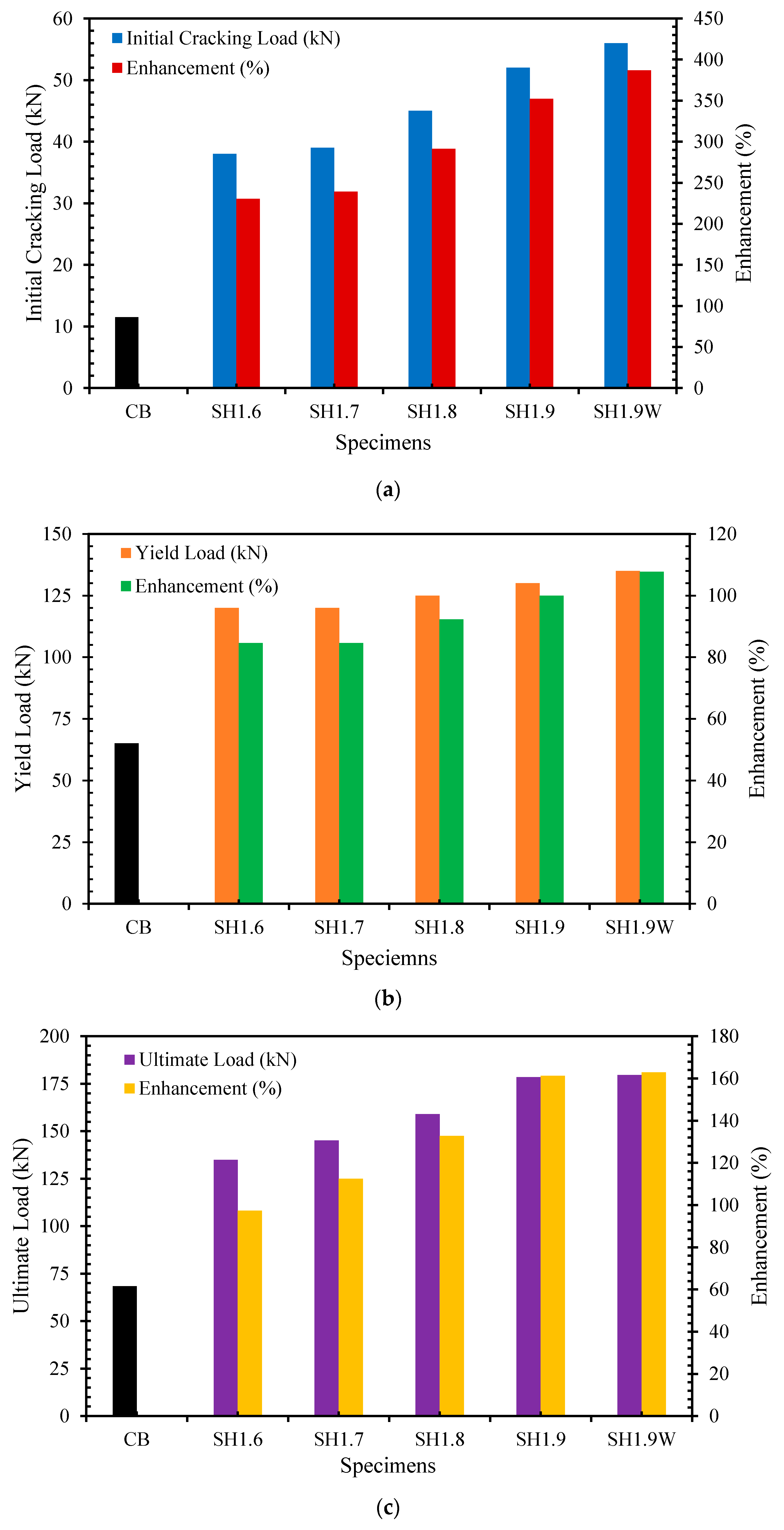 Buildings 14 01919 g005
