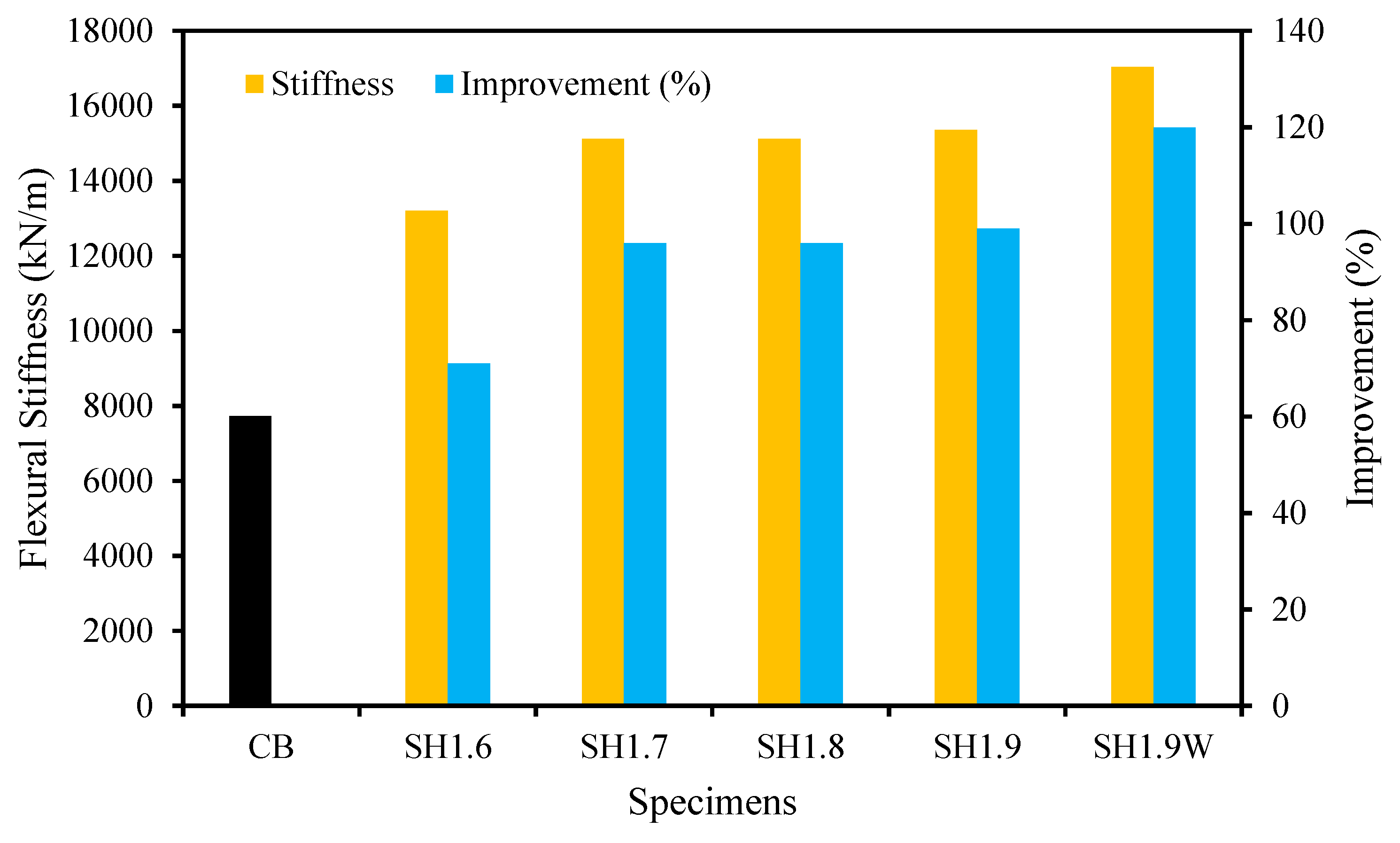 Buildings 14 01919 g009