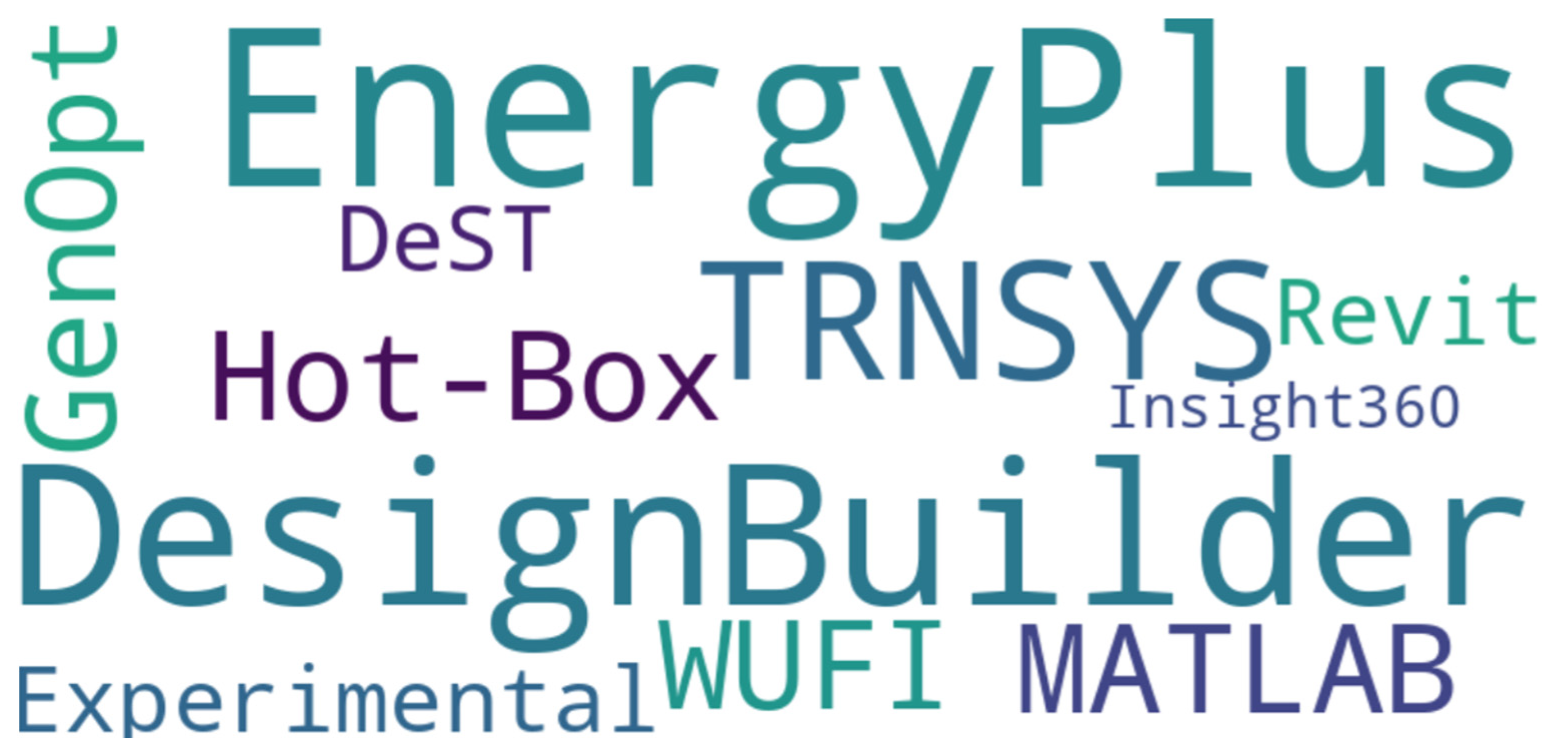 Buildings 14 01921 g004 Buildings 14 01921 g004
