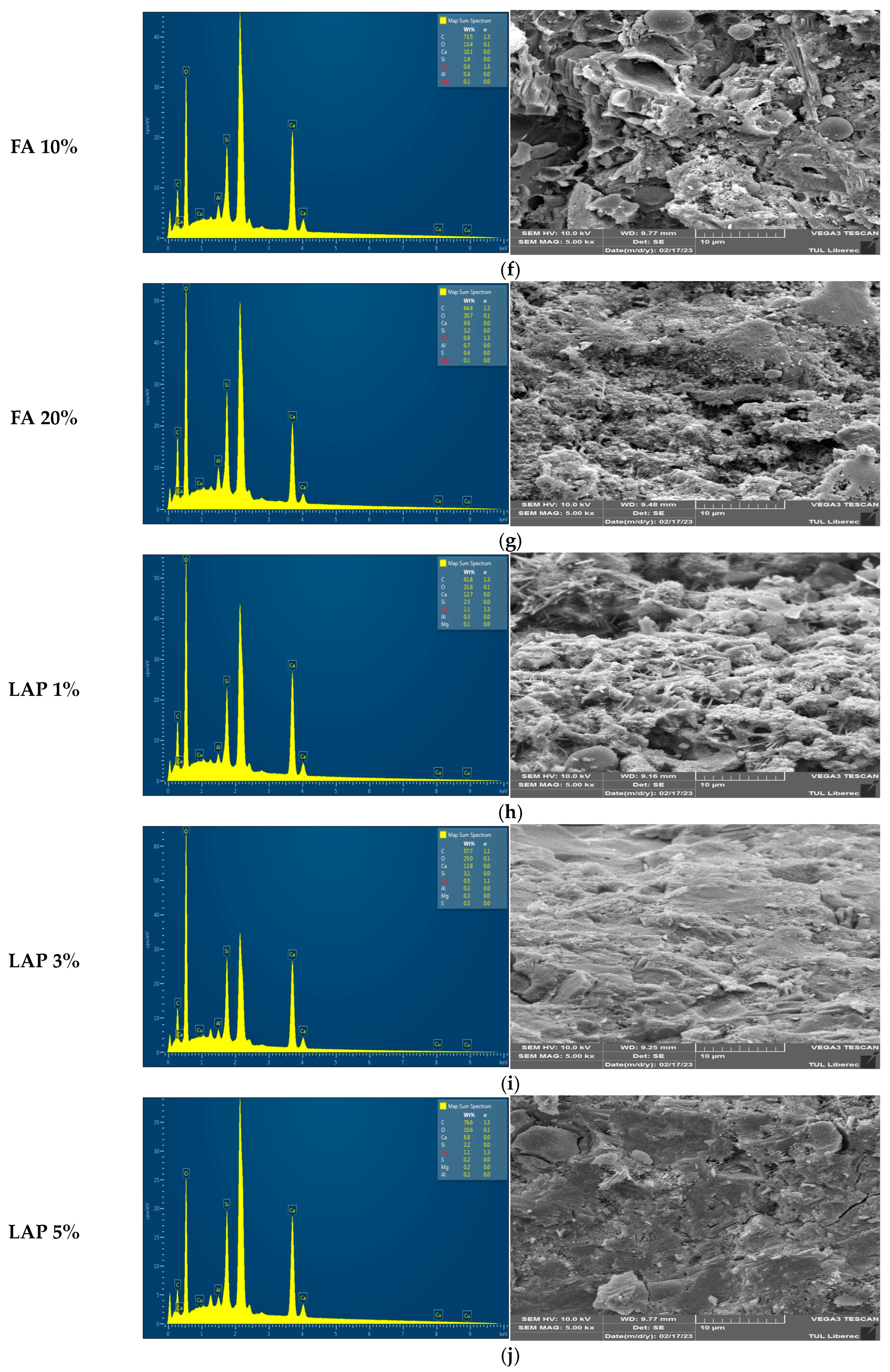 Buildings 14 01922 g006b