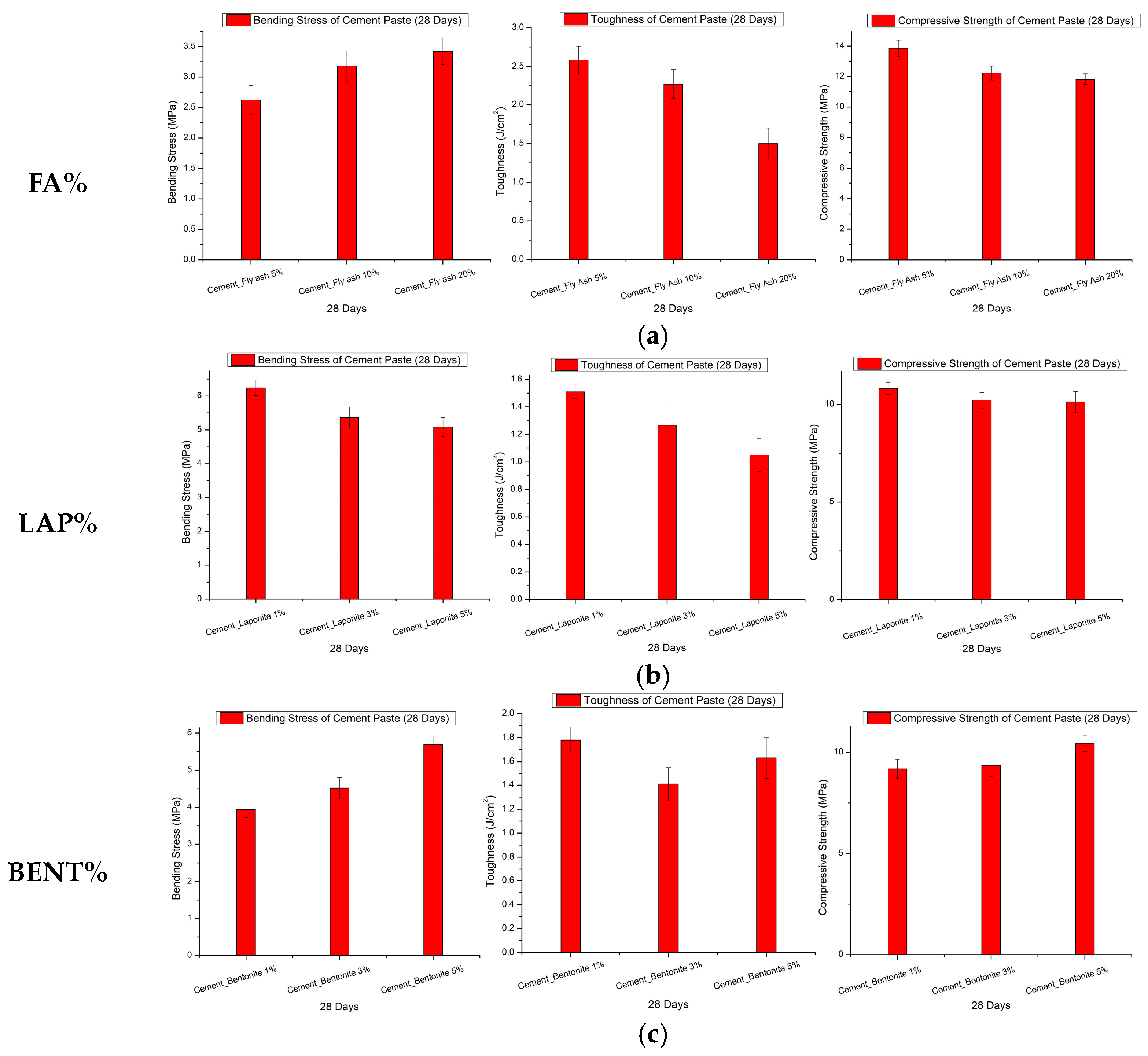 Buildings 14 01922 g007