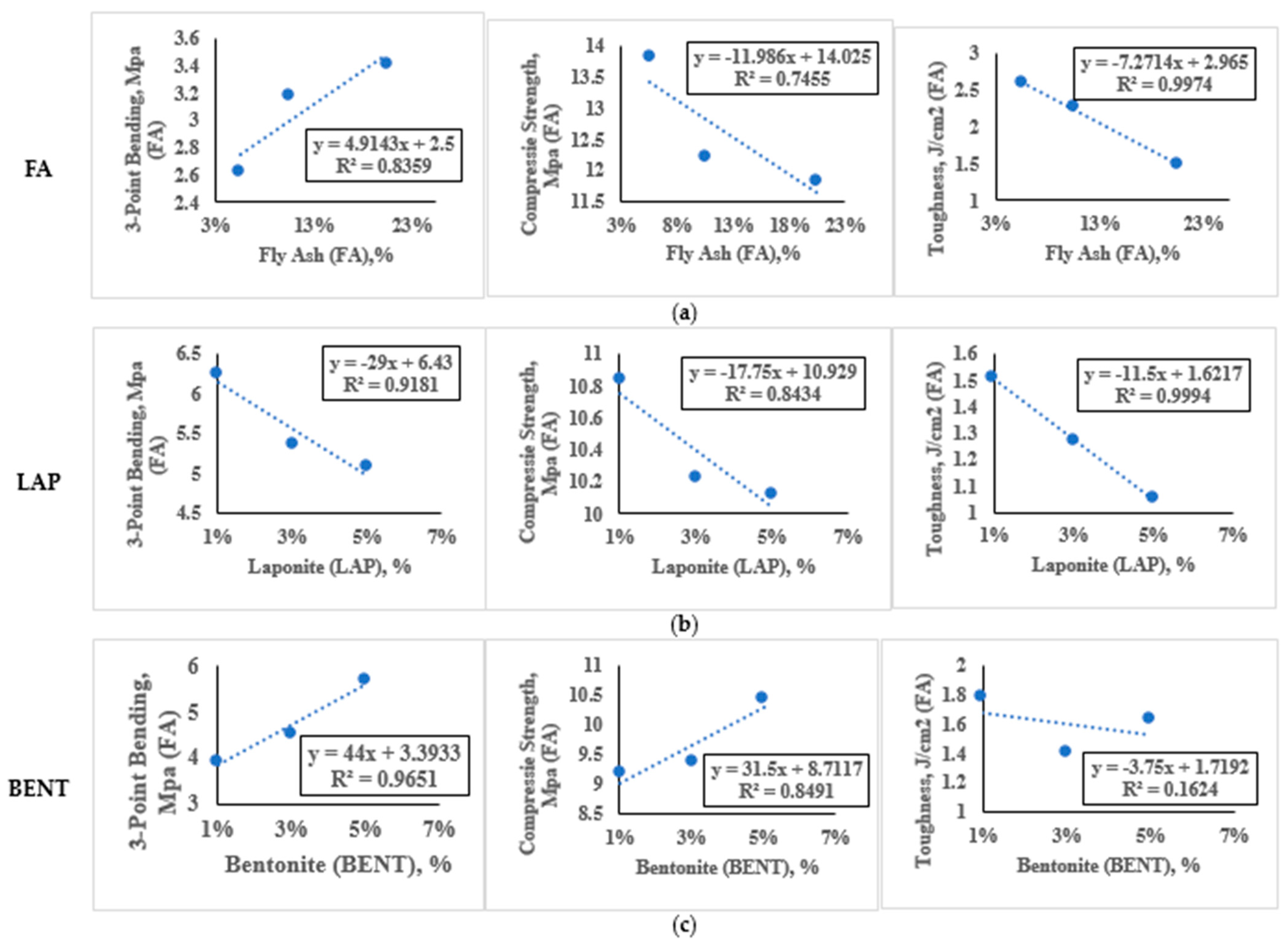 Buildings 14 01922 g008