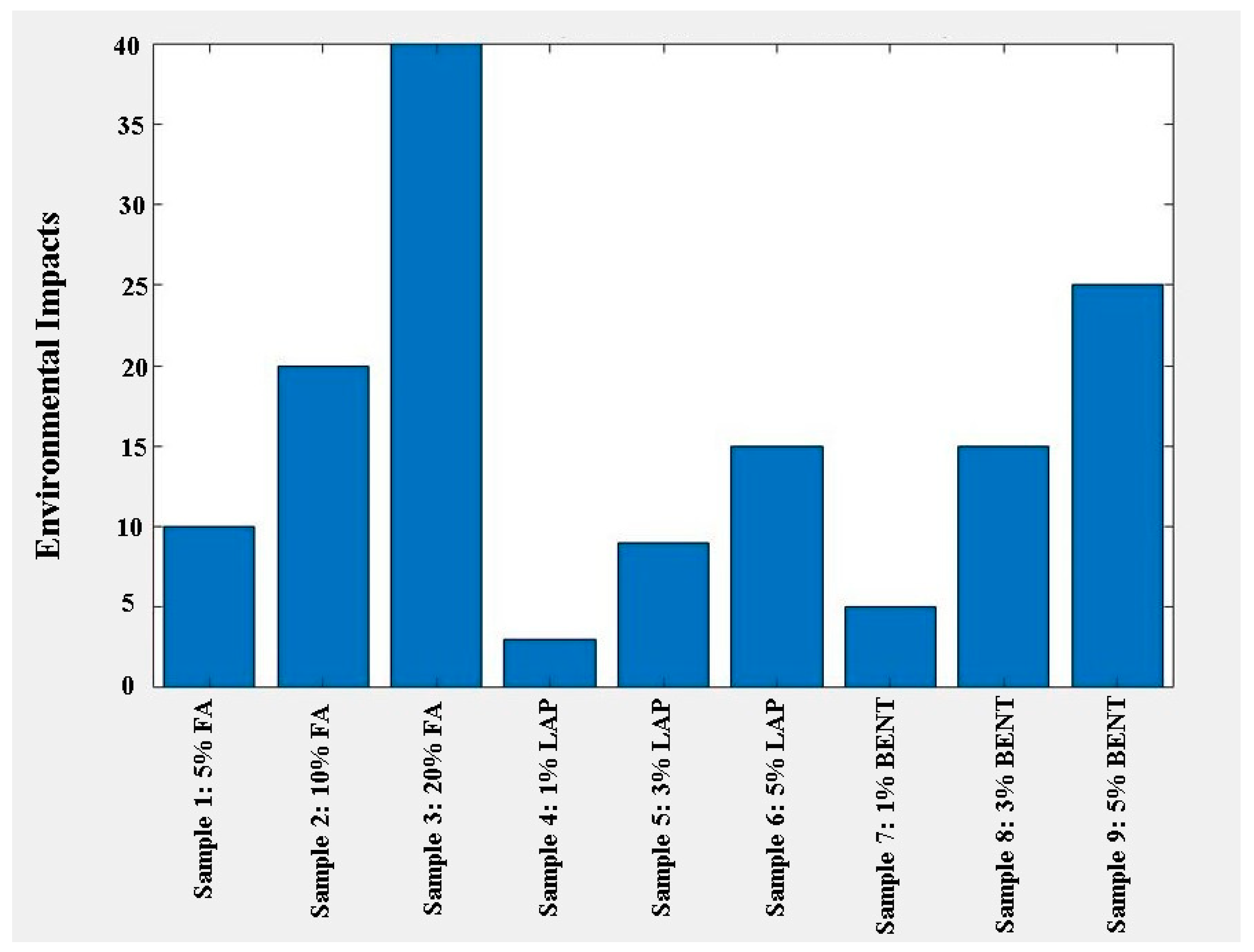 Buildings 14 01922 g009