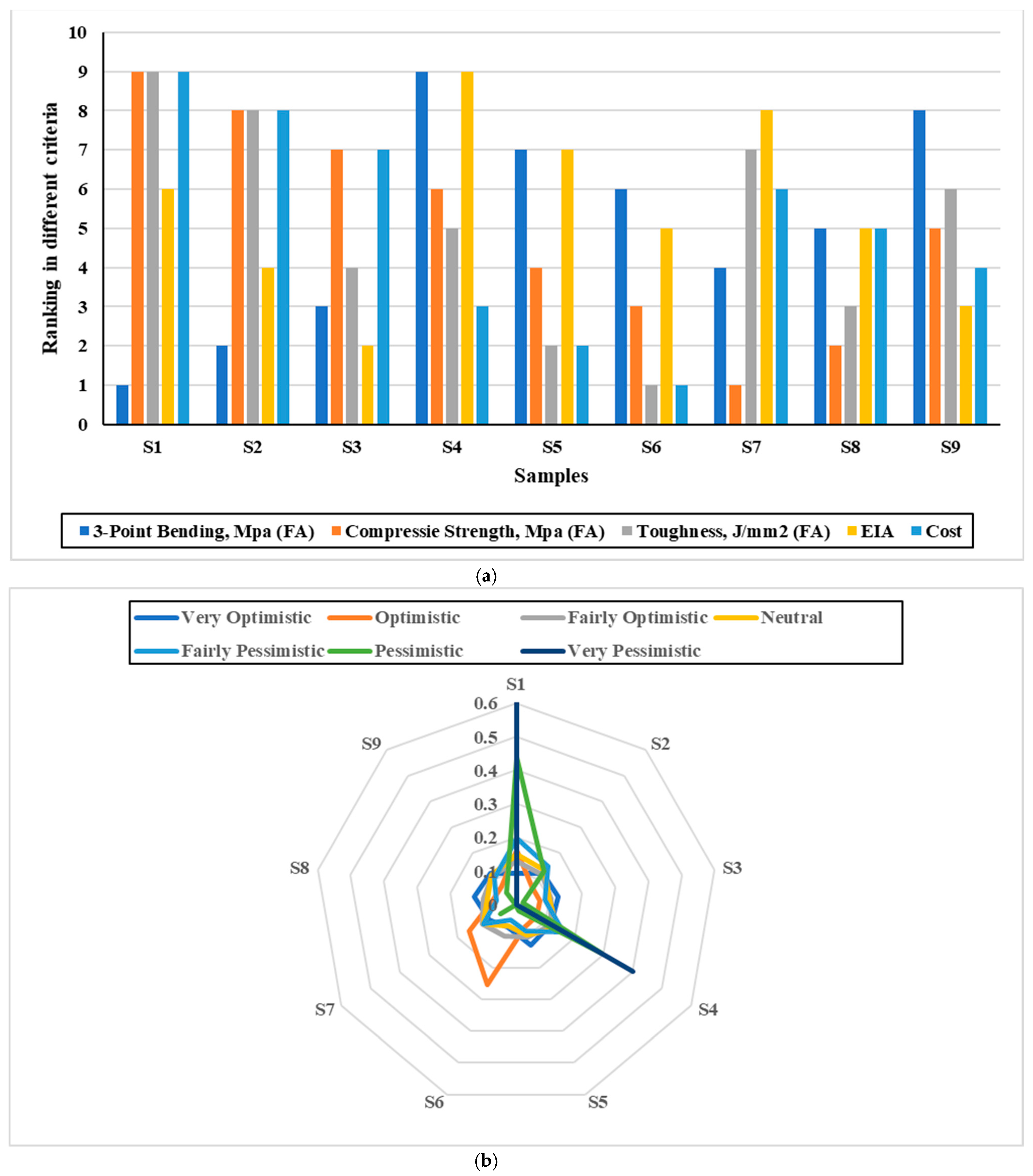 Buildings 14 01922 g010