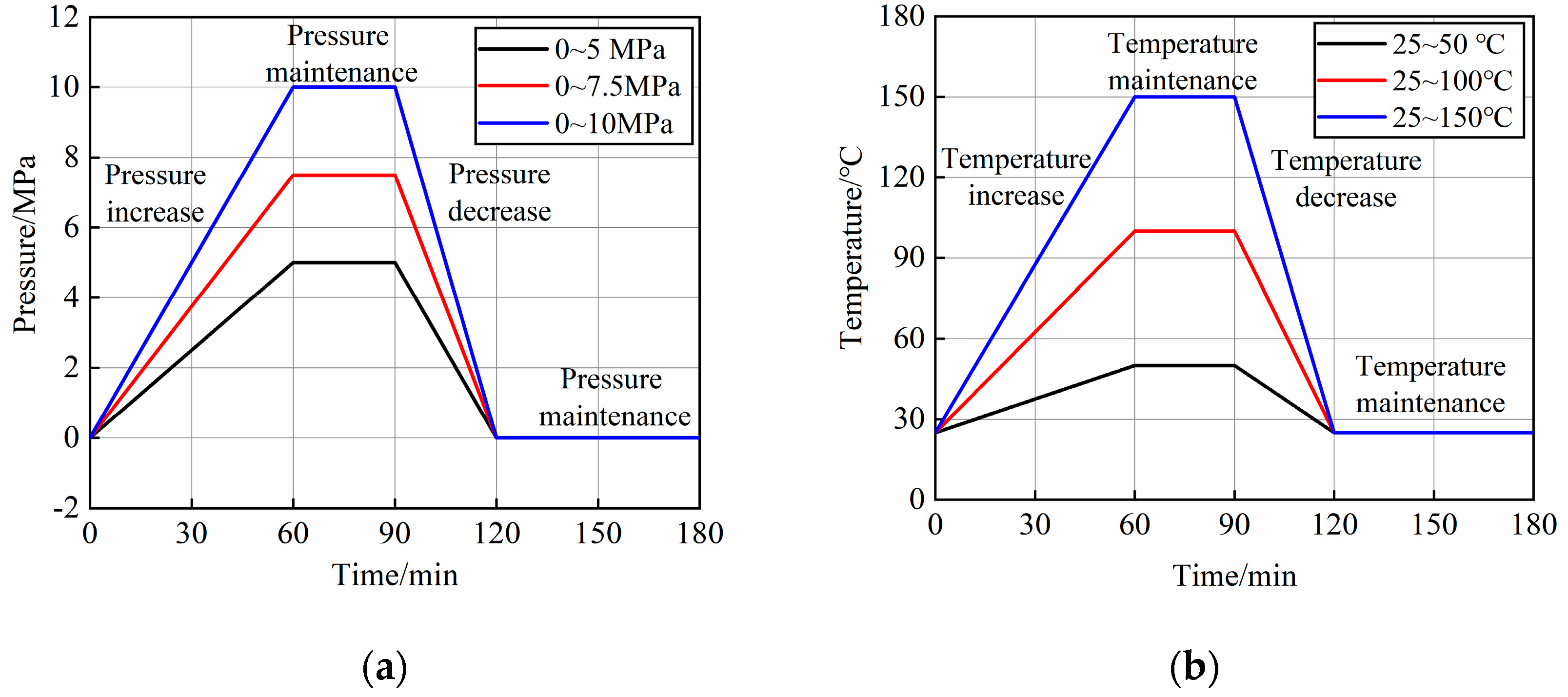 Buildings 14 01923 g003