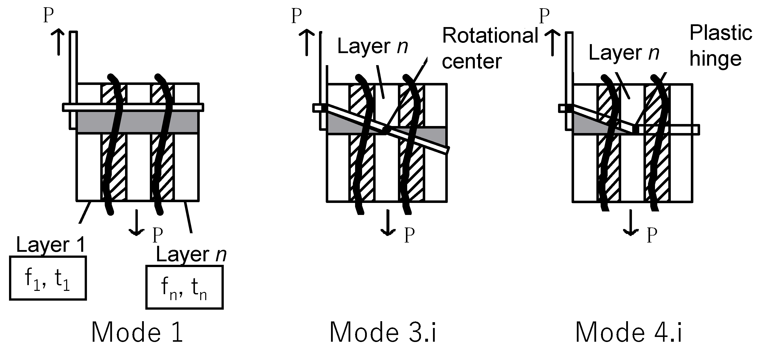 Buildings 14 01924 g002 Buildings 14 01924 g002