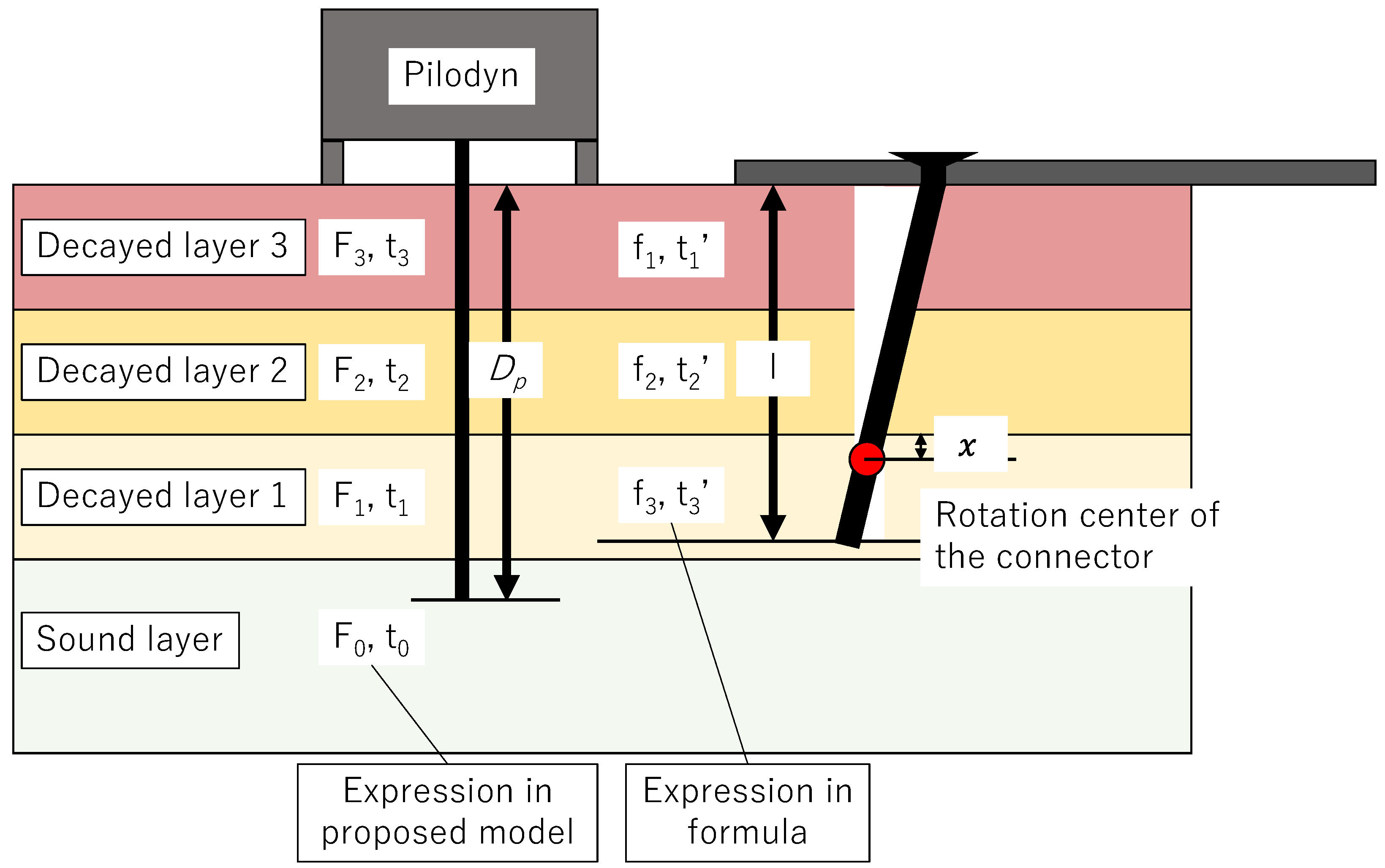 Buildings 14 01924 g004 Buildings 14 01924 g004