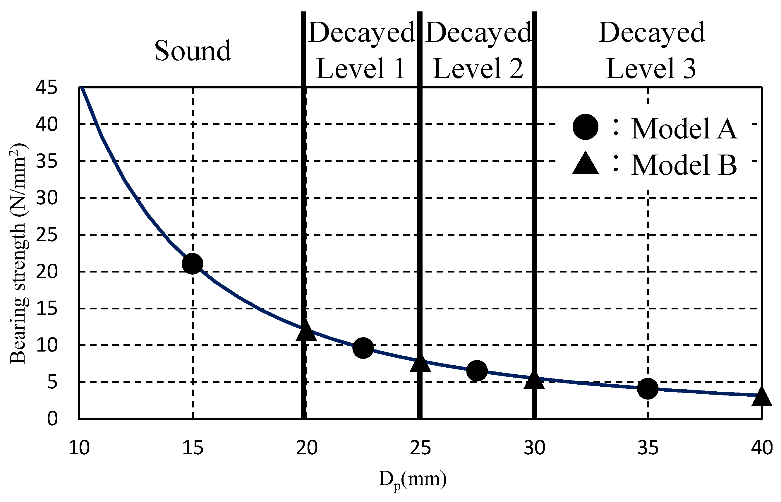 Buildings 14 01924 g005 Buildings 14 01924 g005