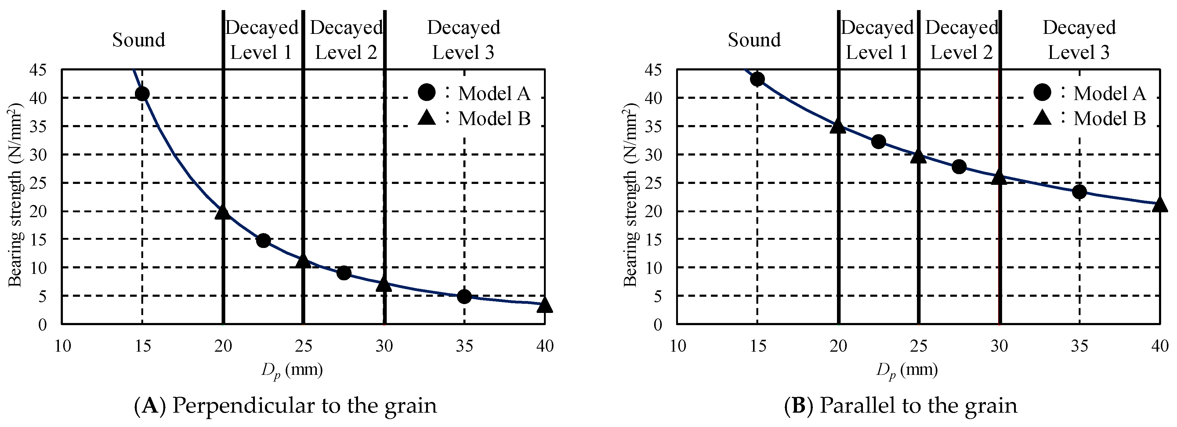 Buildings 14 01924 g007 Buildings 14 01924 g007