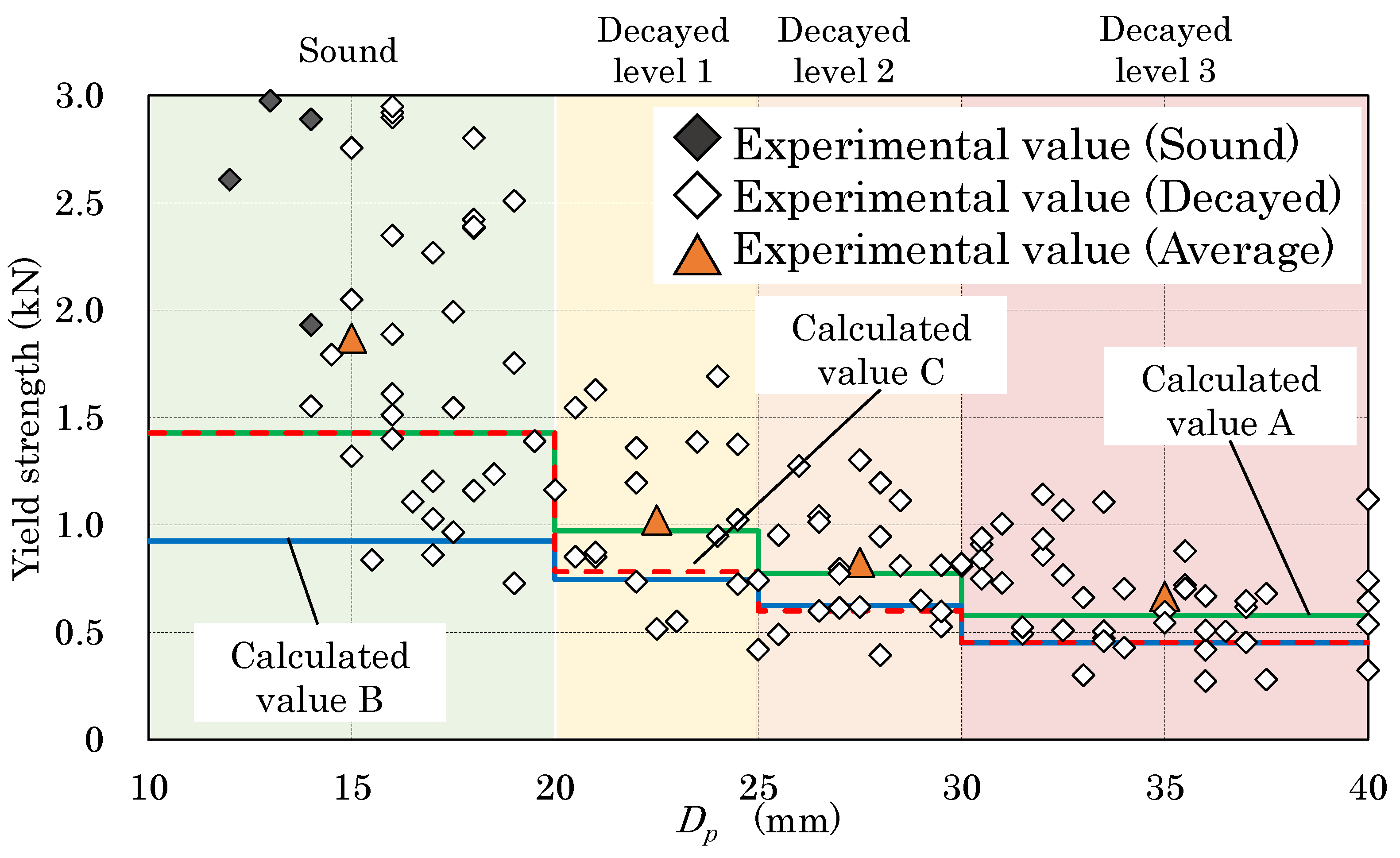 Buildings 14 01924 g008 Buildings 14 01924 g008