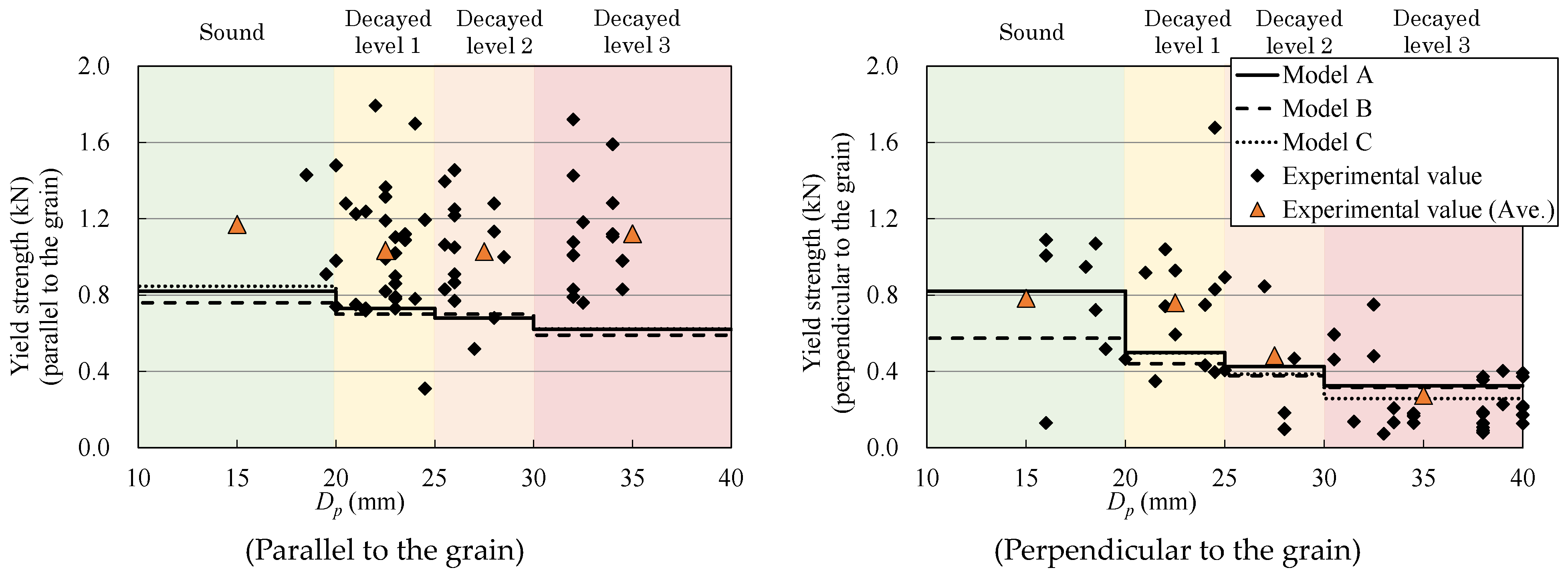 Buildings 14 01924 g009 Buildings 14 01924 g009