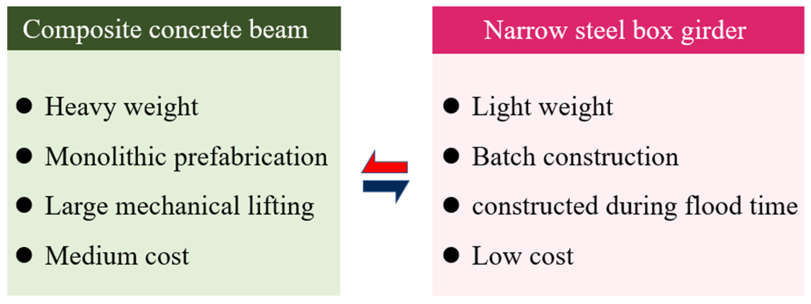 Buildings 14 01930 g002