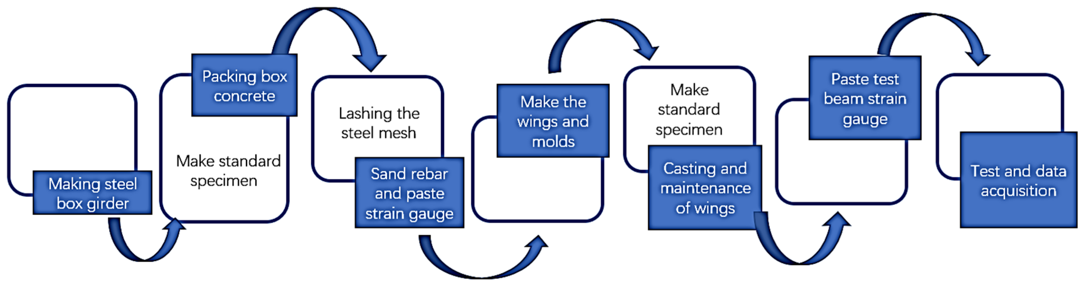 Buildings 14 01930 g004