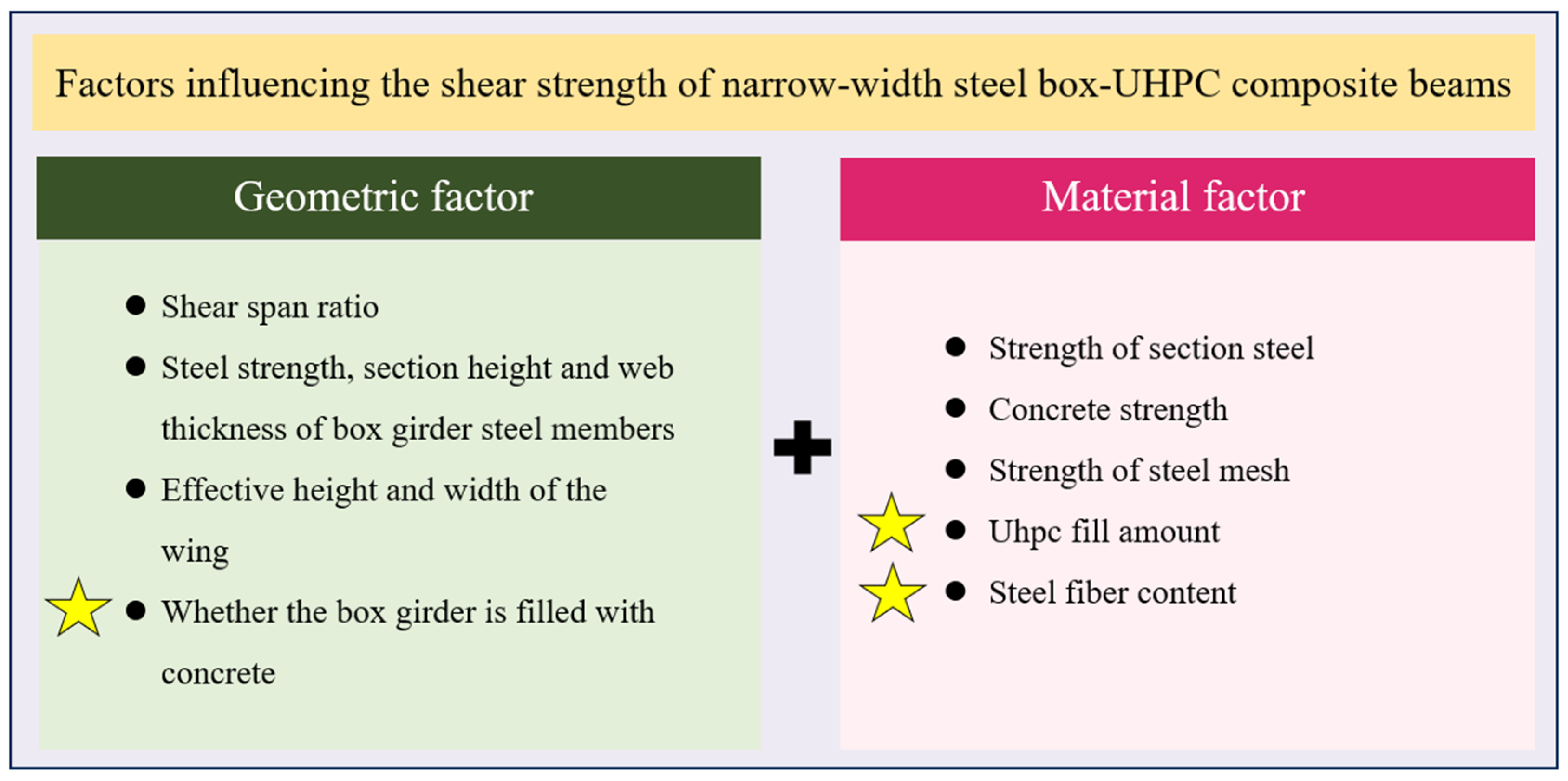 Buildings 14 01930 g010
