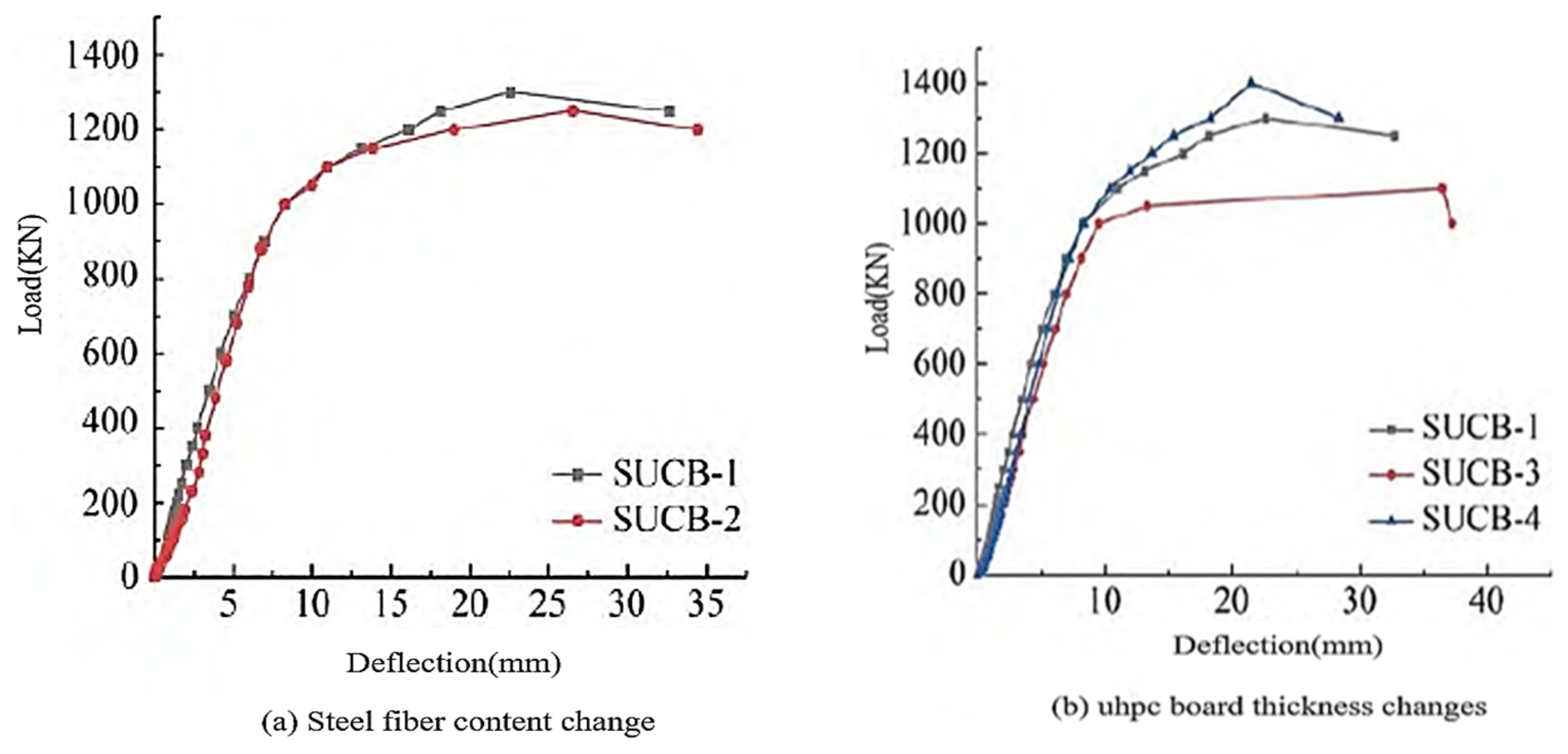 Buildings 14 01930 g011