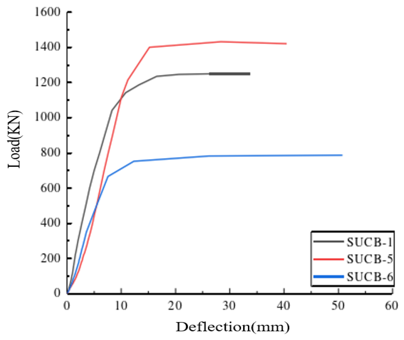 Buildings 14 01930 g012