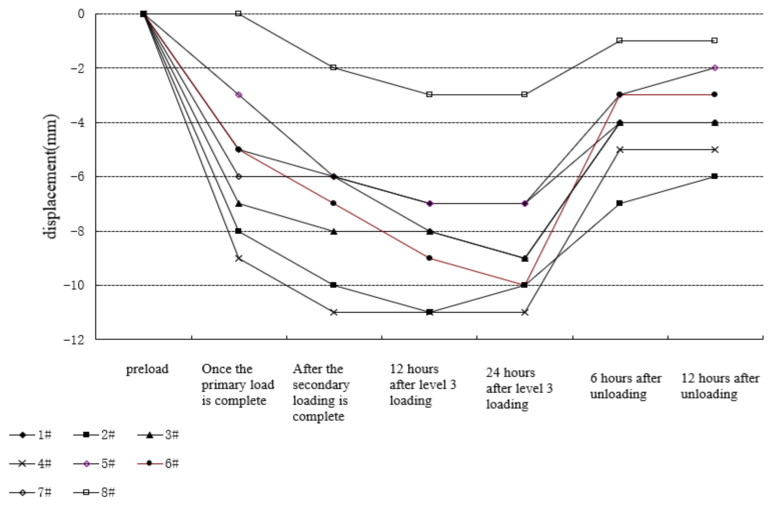 Buildings 14 01930 g015