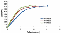 Buildings 14 01930 i002