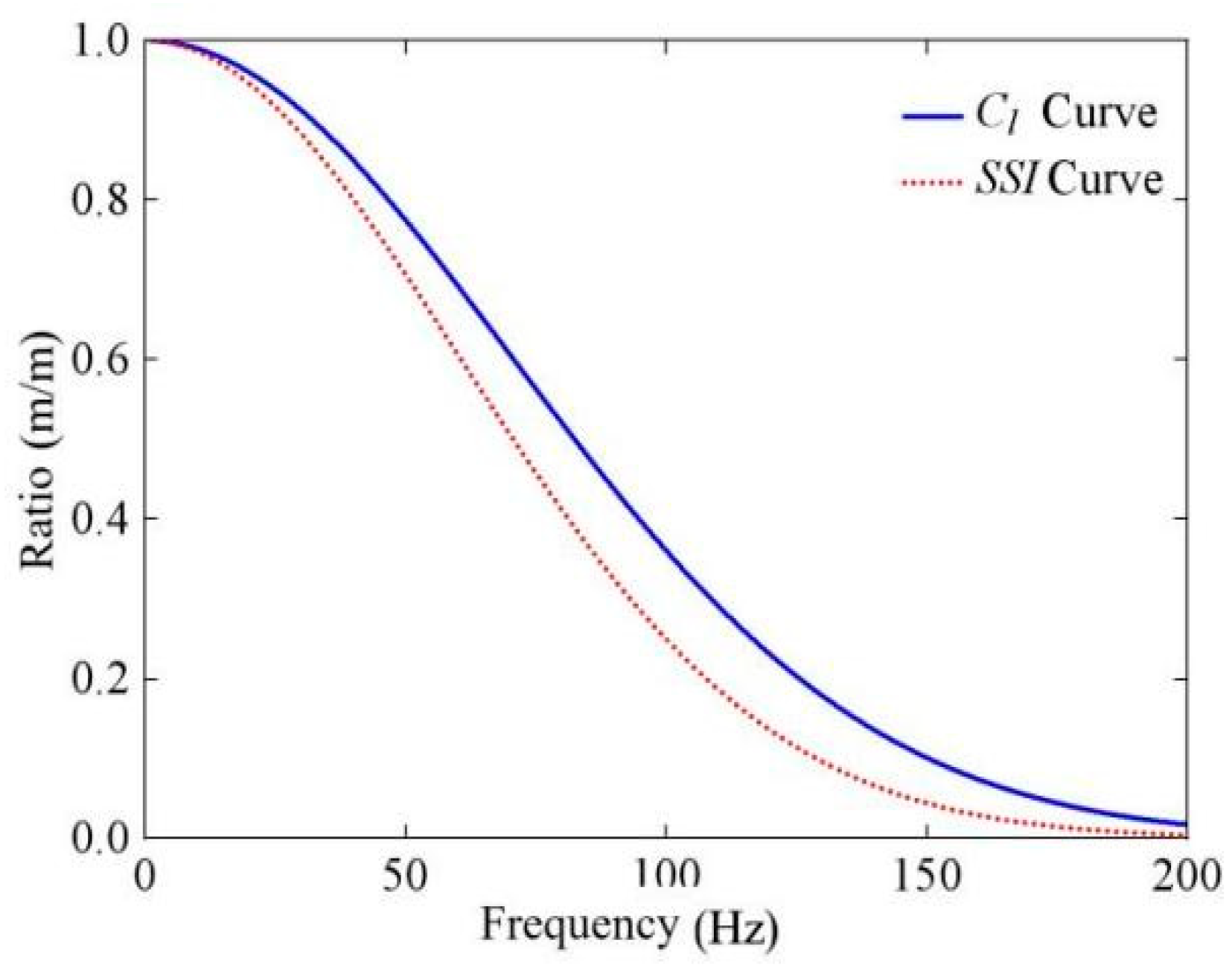 Buildings 14 01933 g007