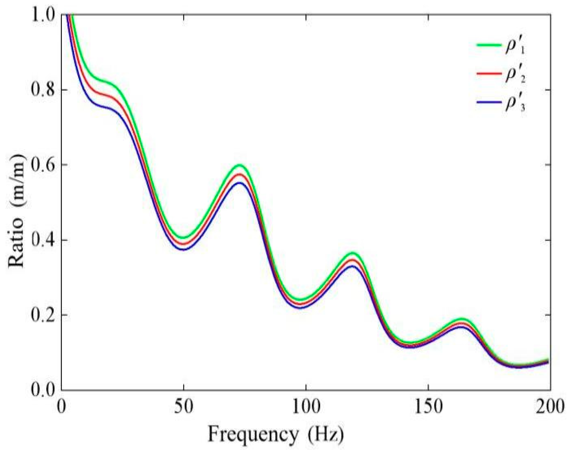 Buildings 14 01933 g015