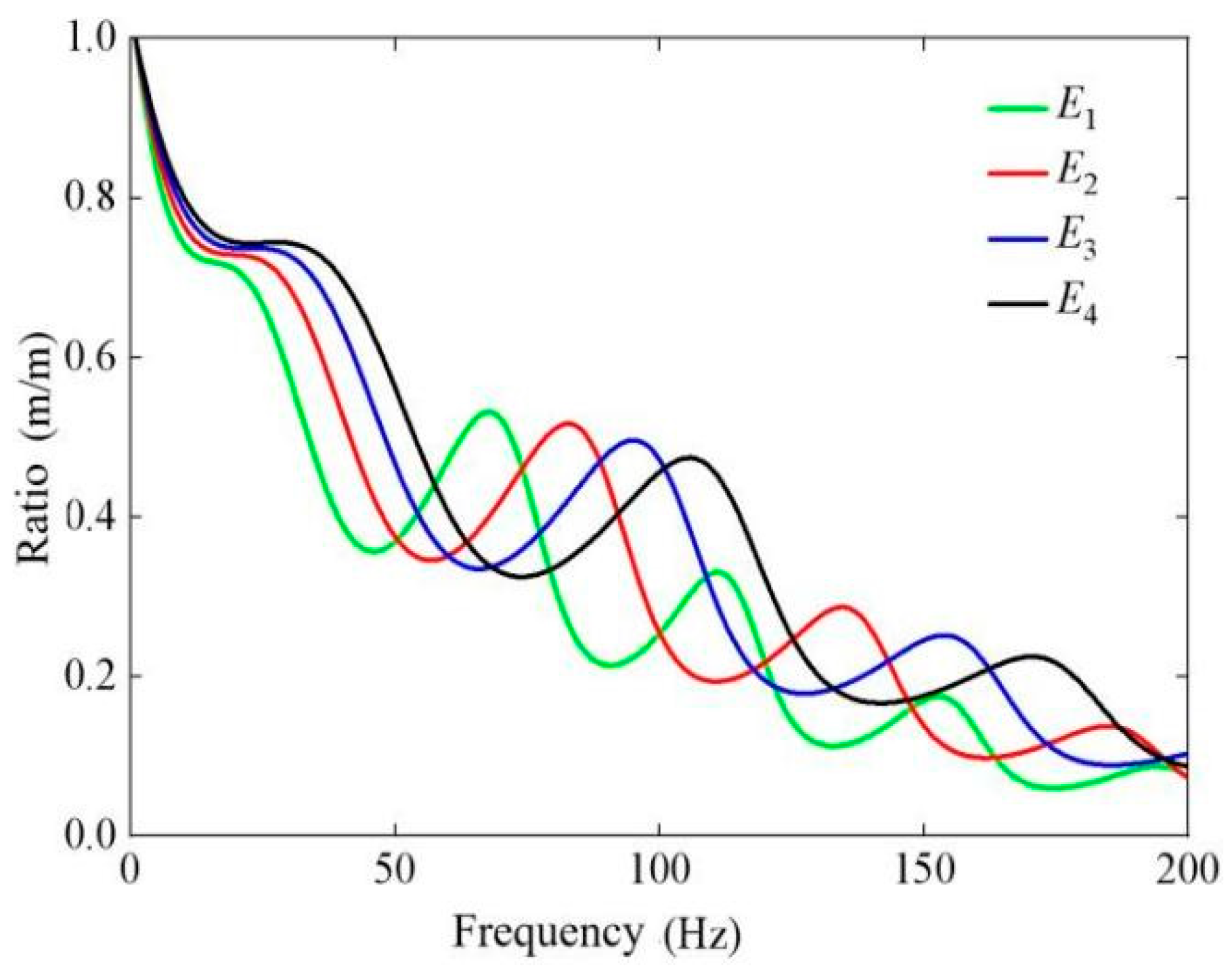 Buildings 14 01933 g017