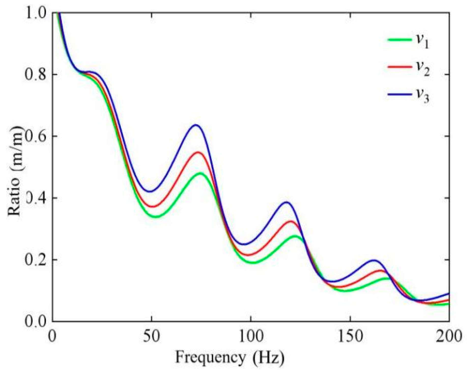Buildings 14 01933 g019