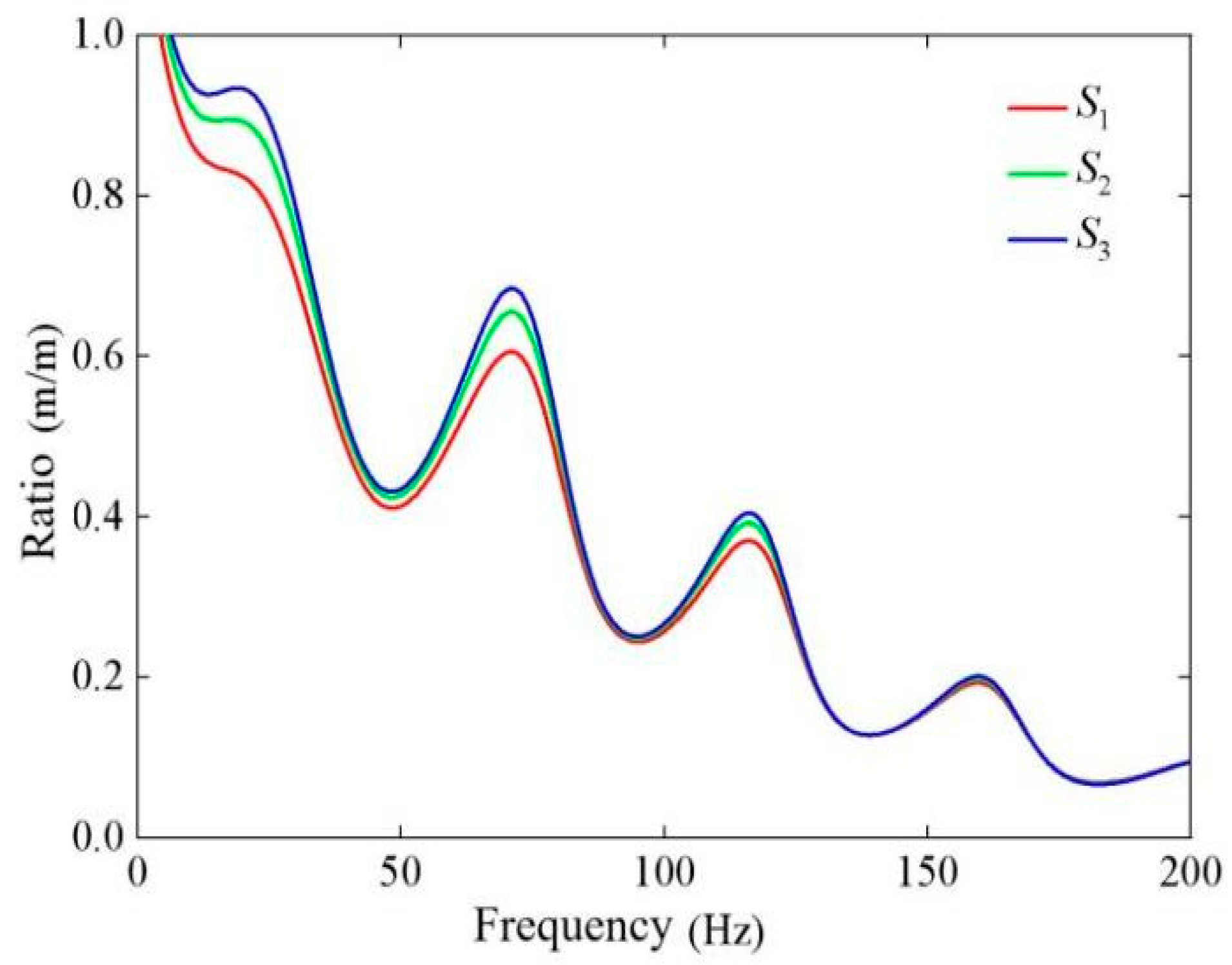 Buildings 14 01933 g022
