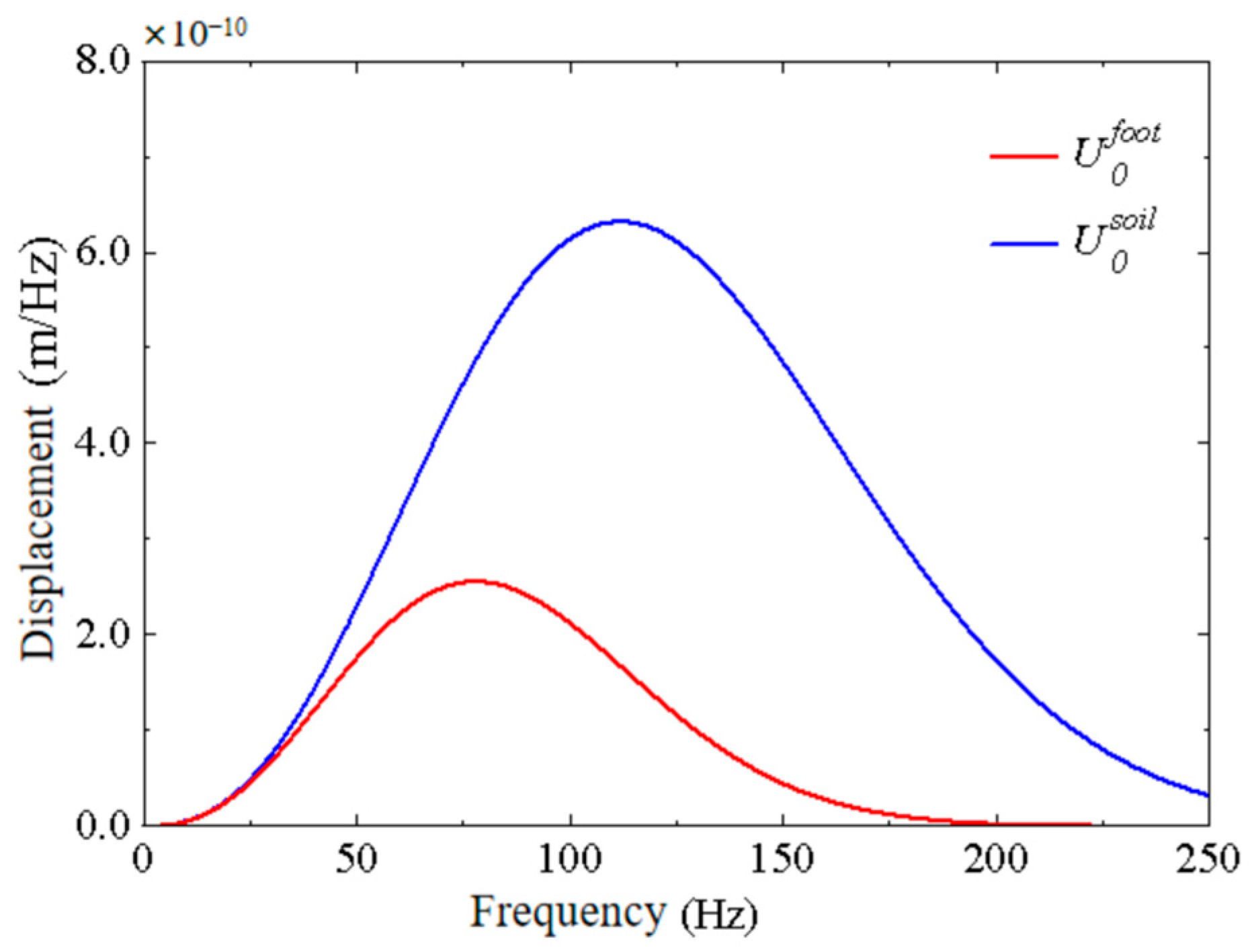 Buildings 14 01933 g026