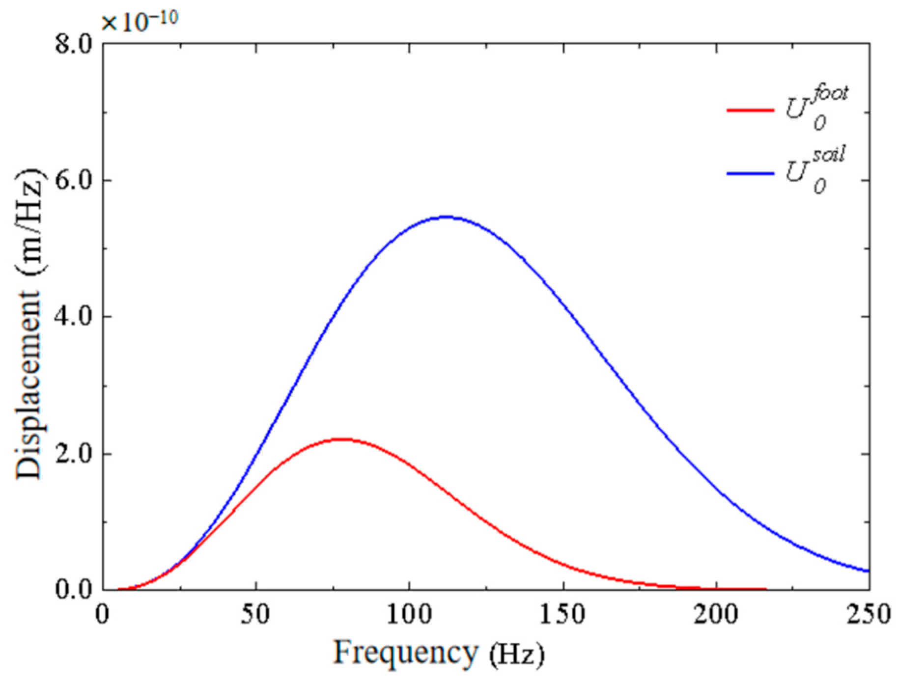 Buildings 14 01933 g027