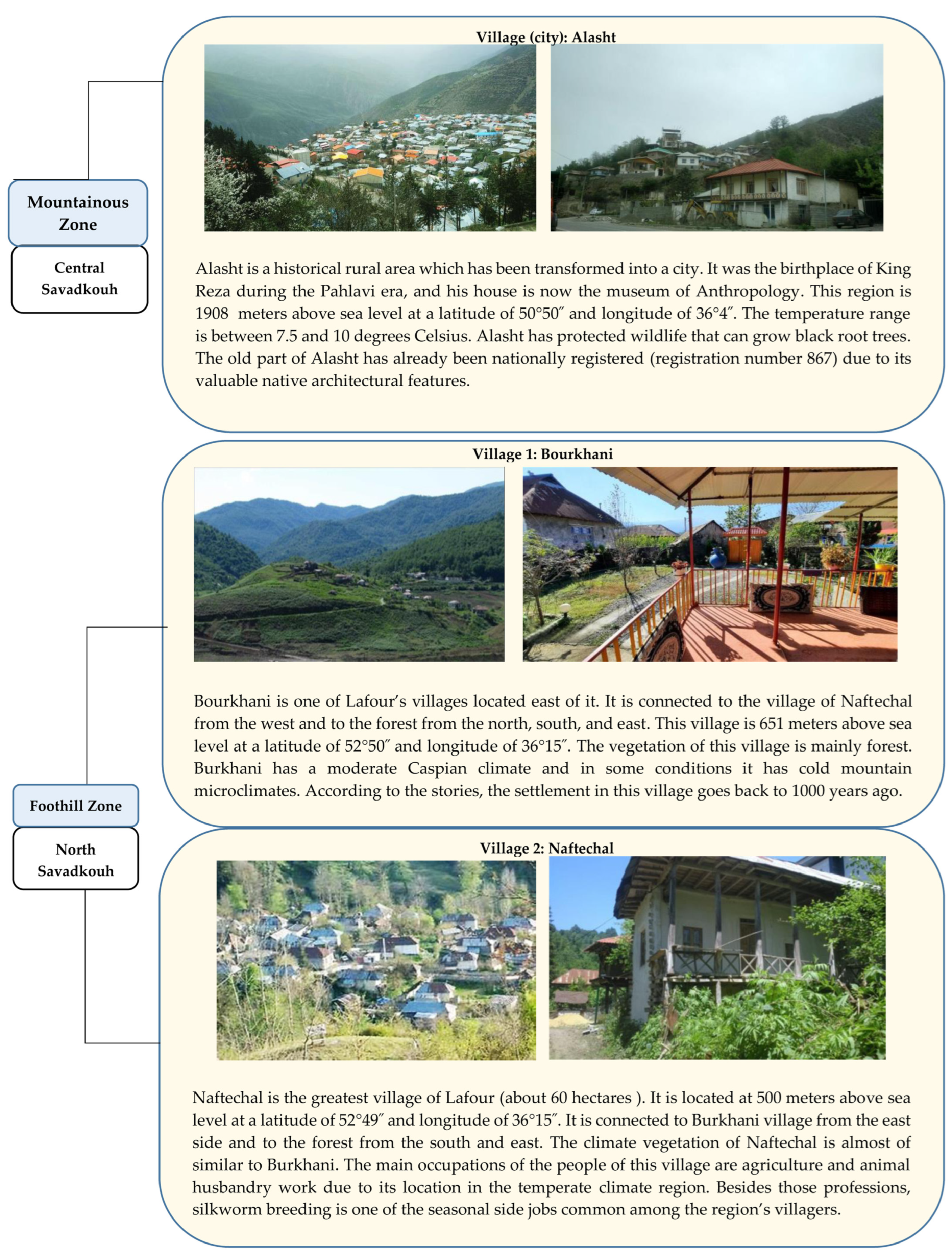 Buildings 14 01938 g006a