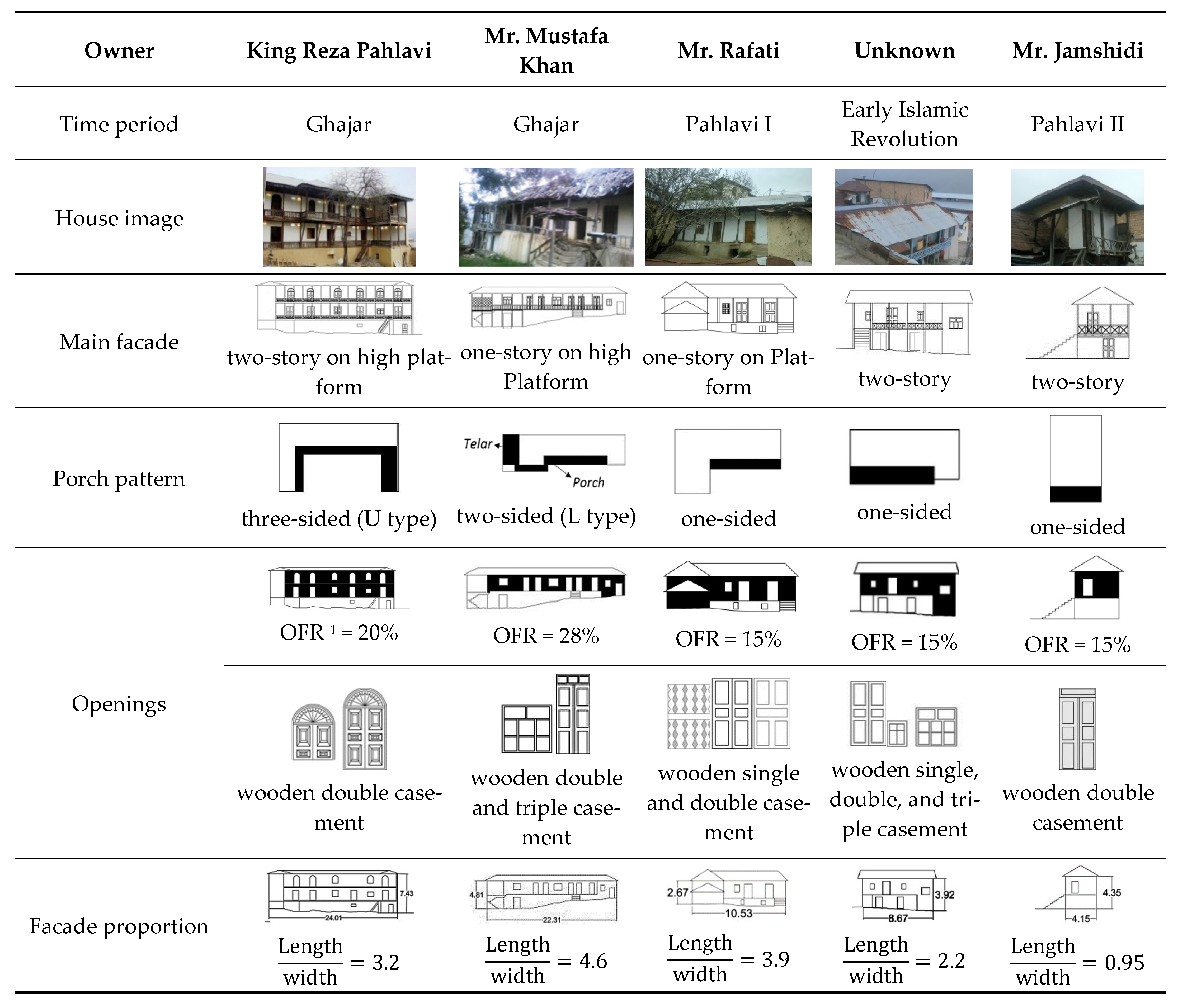 Buildings 14 01938 g007a