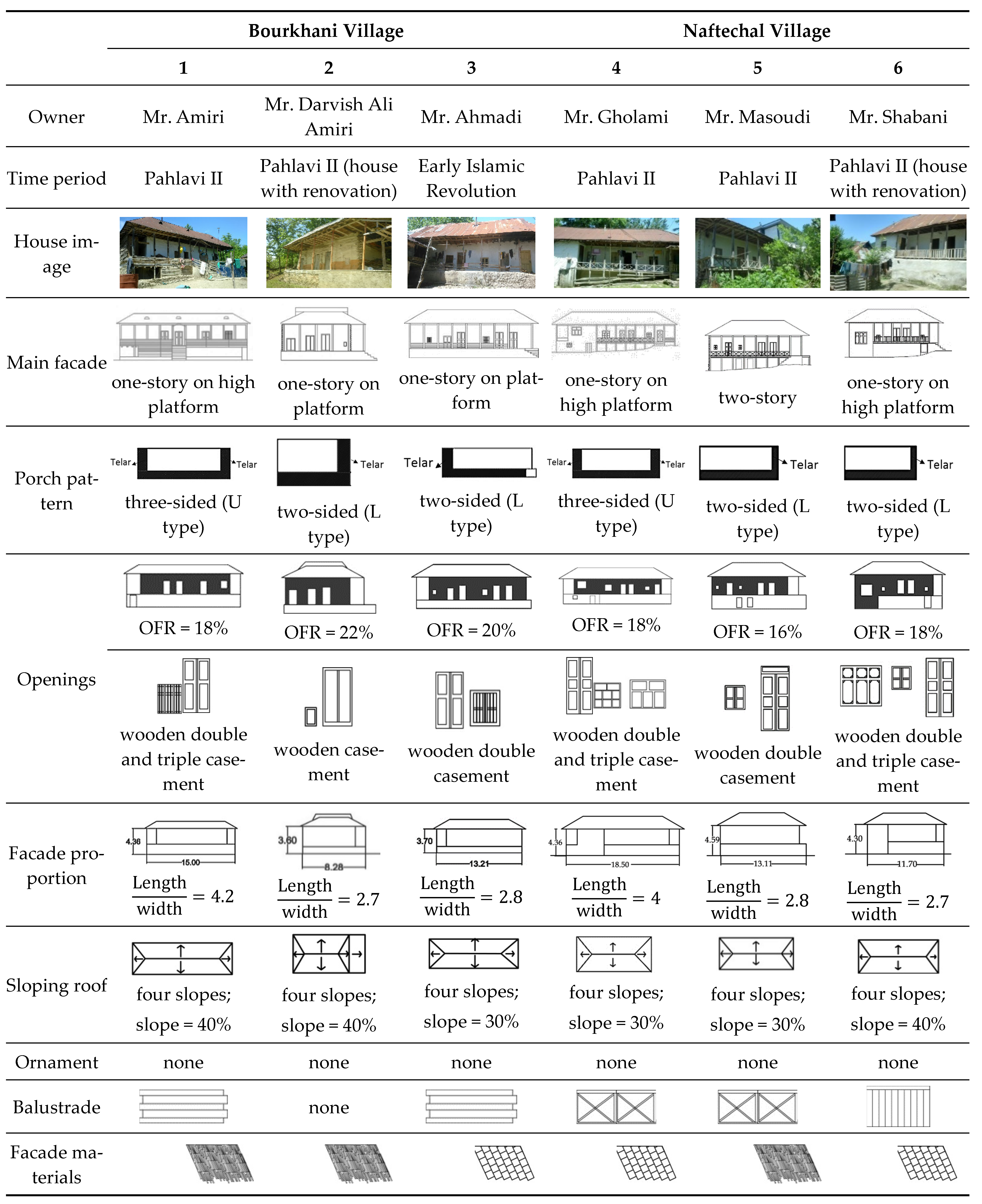 Buildings 14 01938 g008a