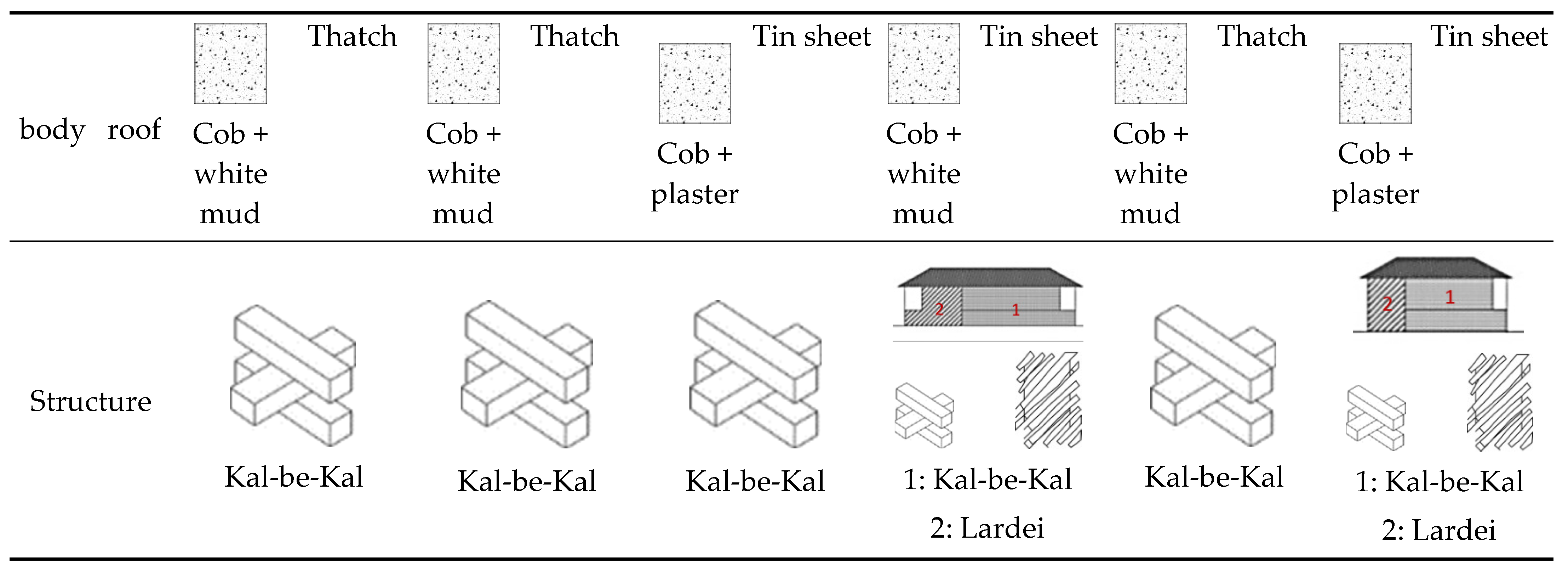 Buildings 14 01938 g008b