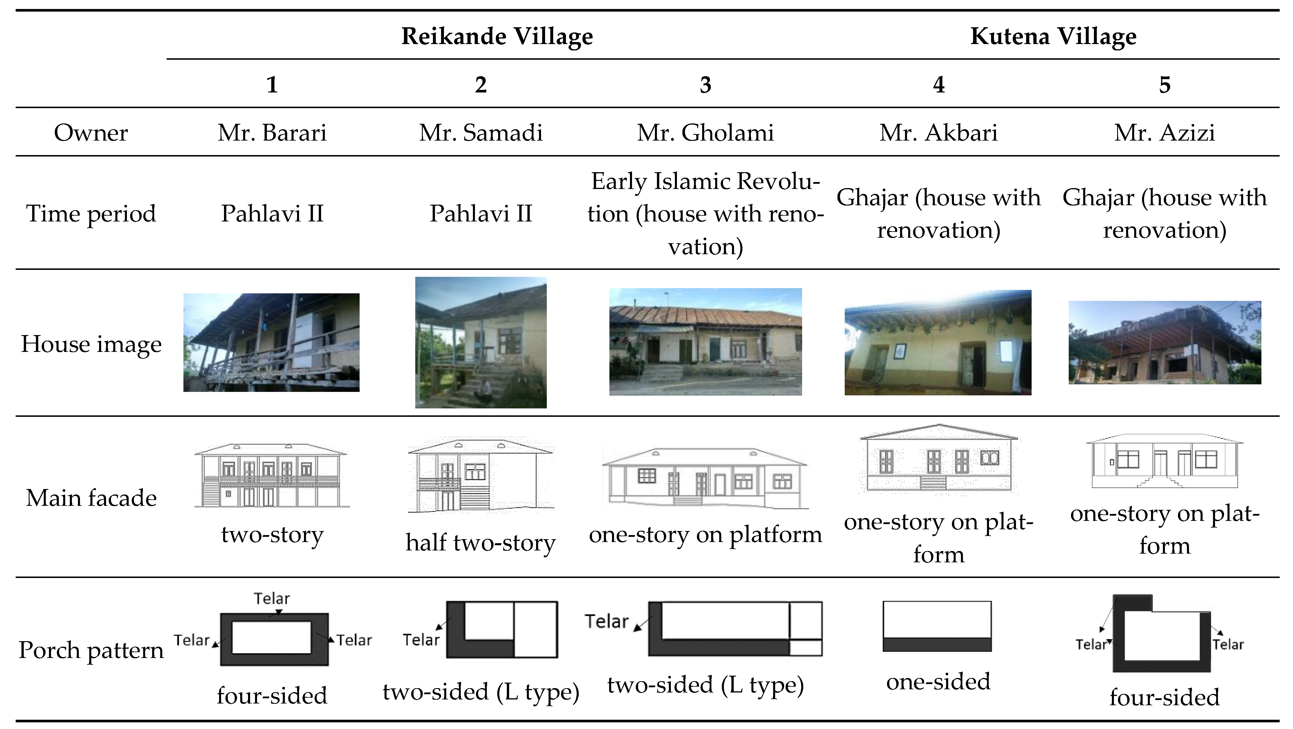 Buildings 14 01938 g009a