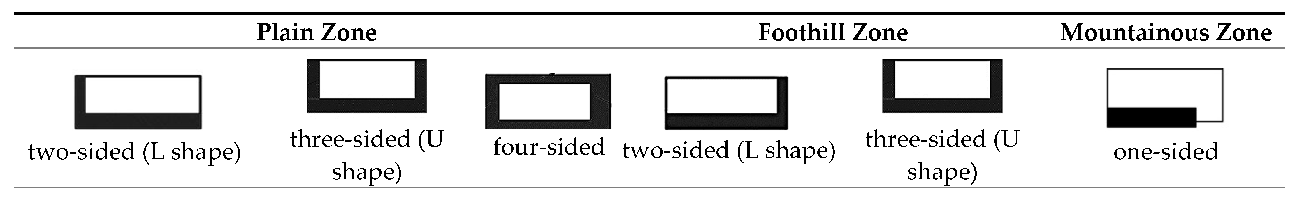 Buildings 14 01938 g010